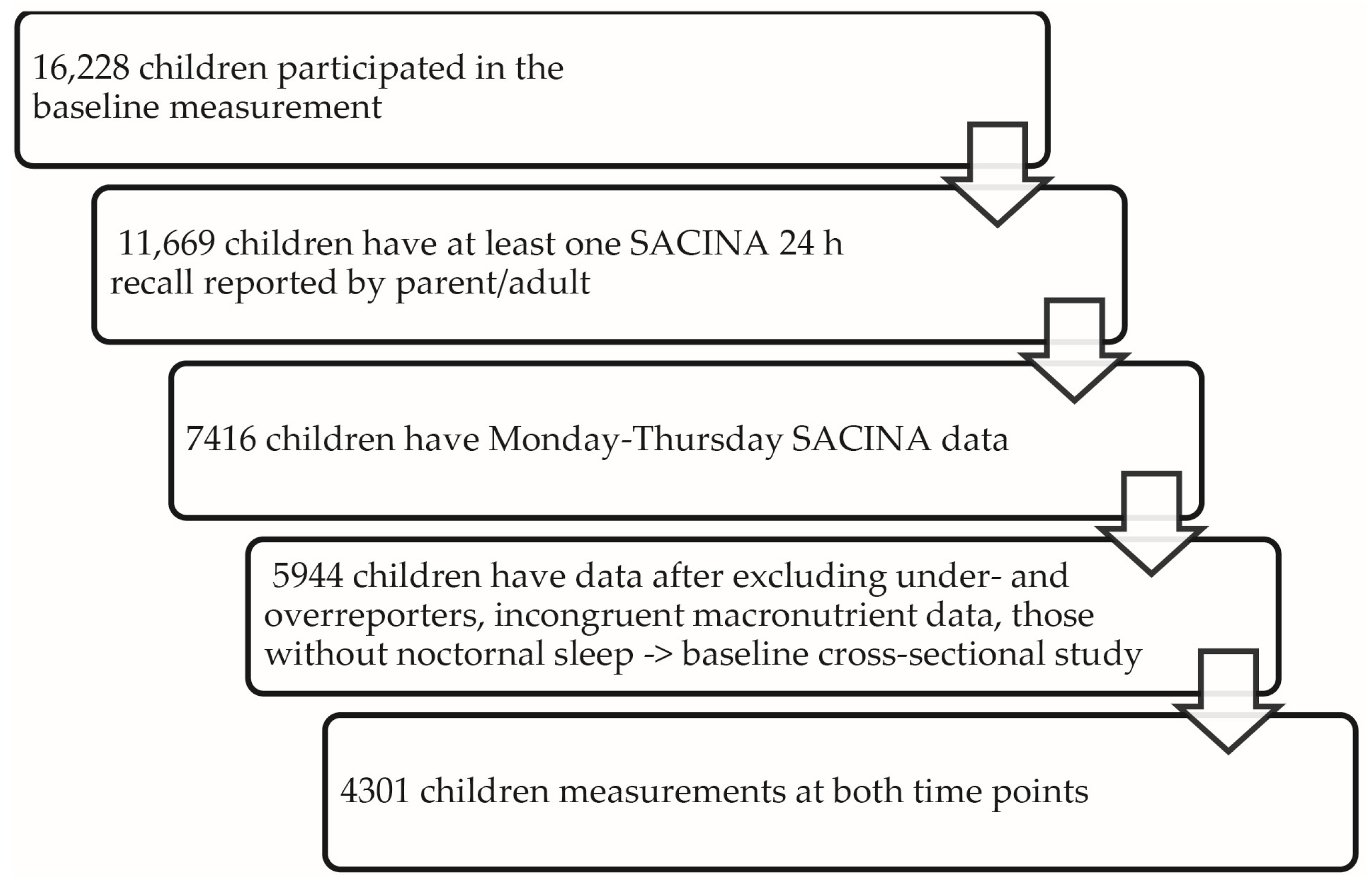 Nutrients 07 05529 g002