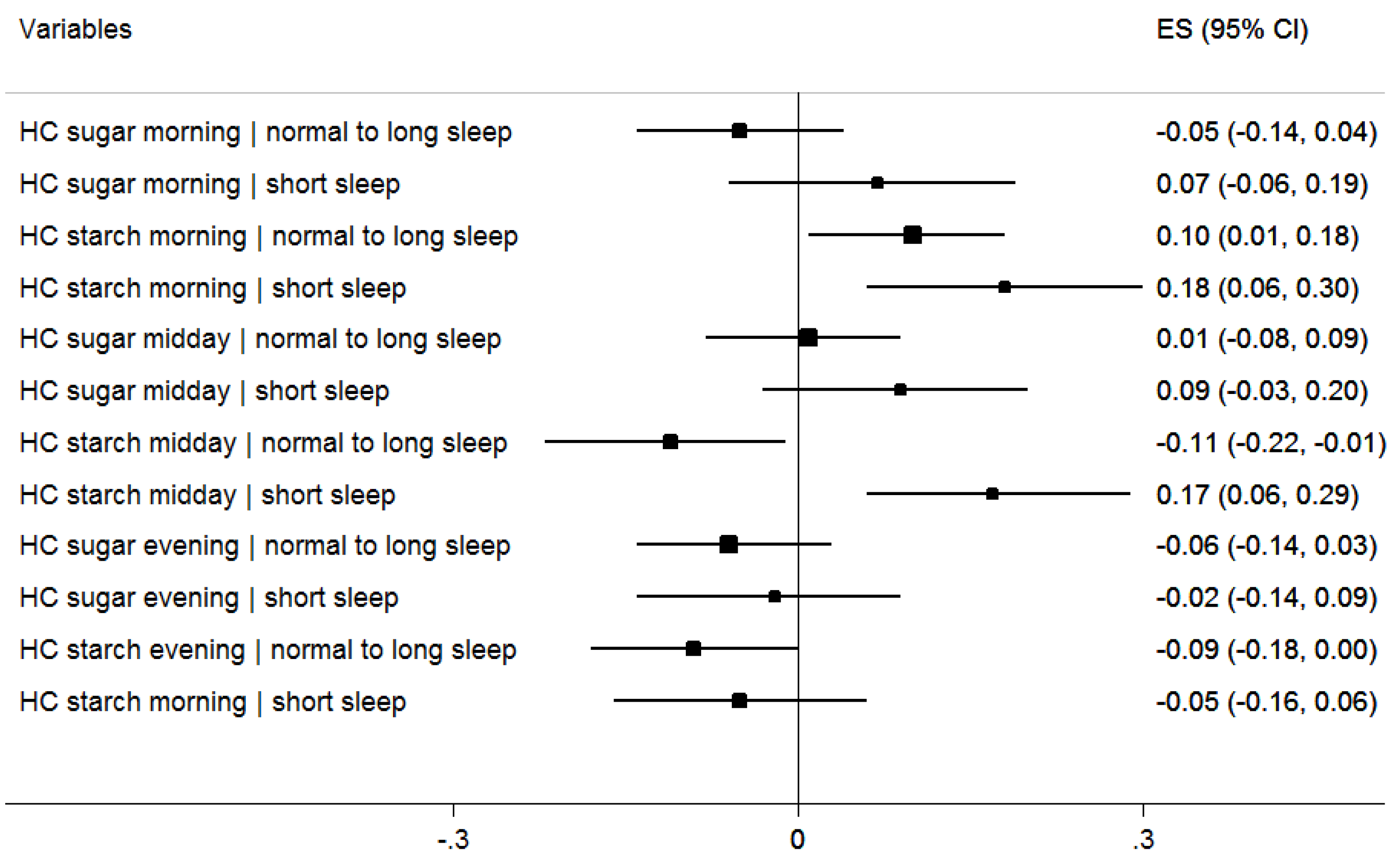 Nutrients 07 05529 g003