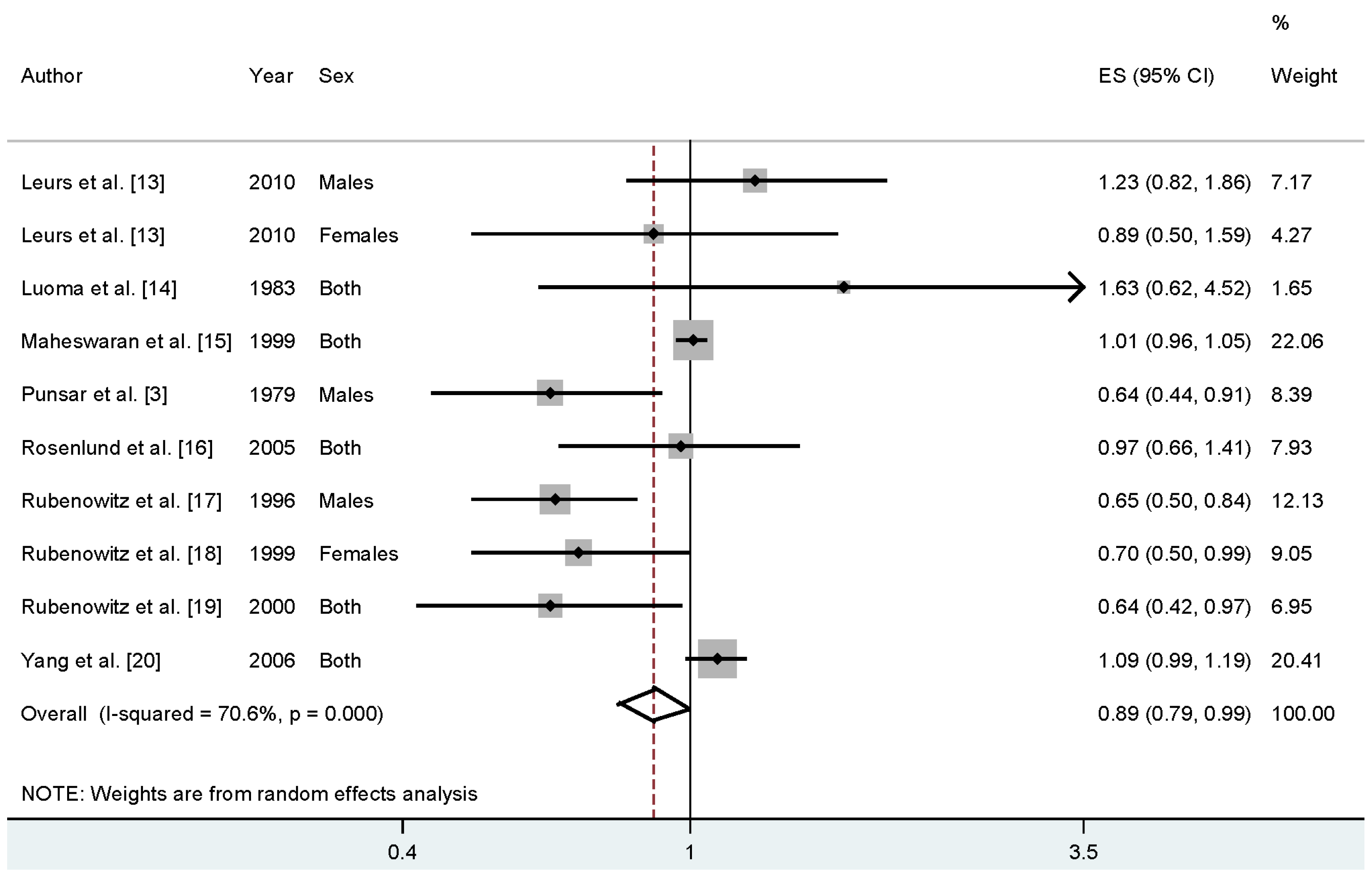 Nutrients Free FullText Magnesium Levels in Drinking Water and