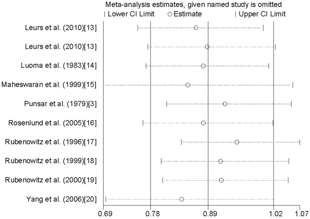 Nutrients Free FullText Magnesium Levels in Drinking Water and