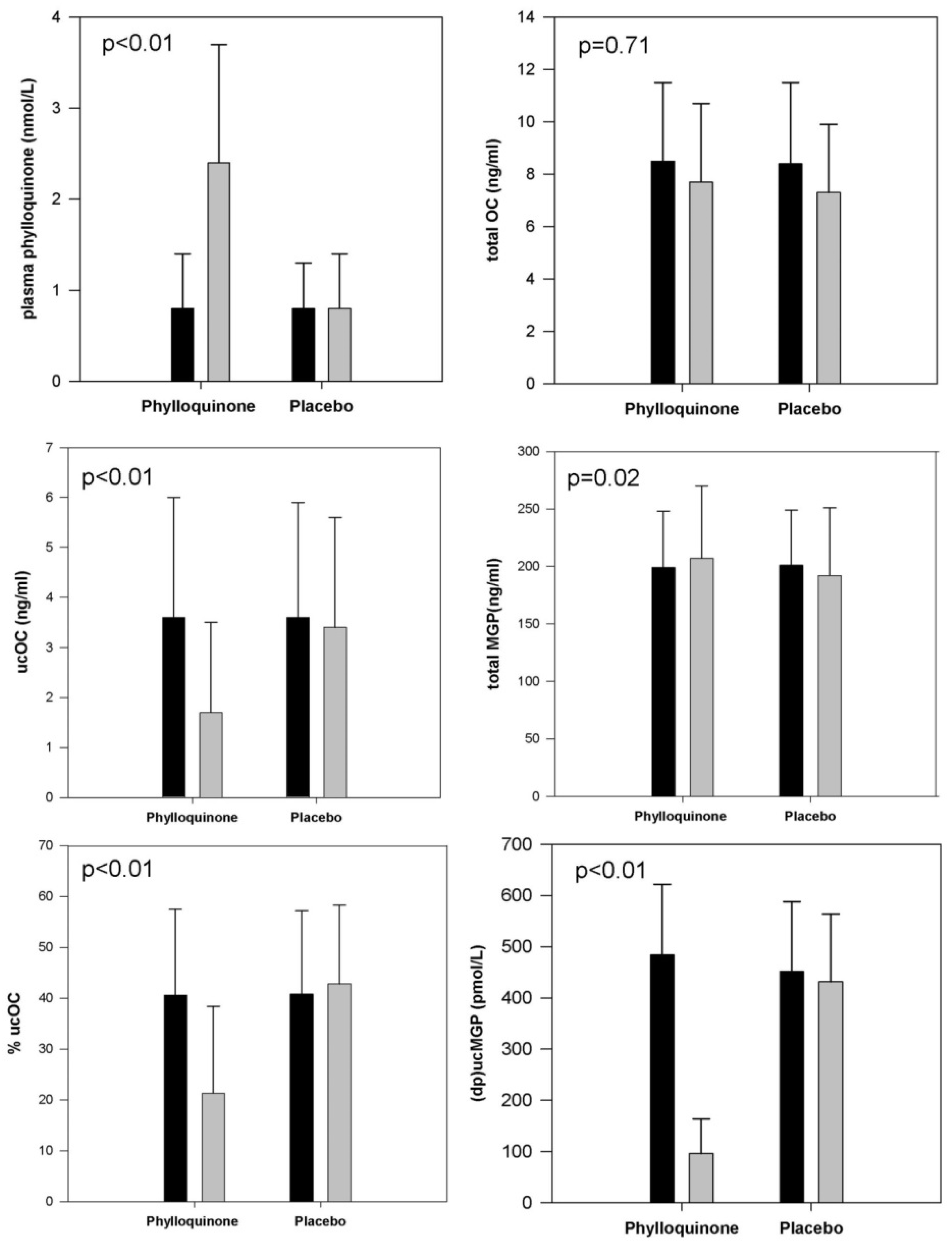 Nutrients Free Full Text Concepts And Controversies In