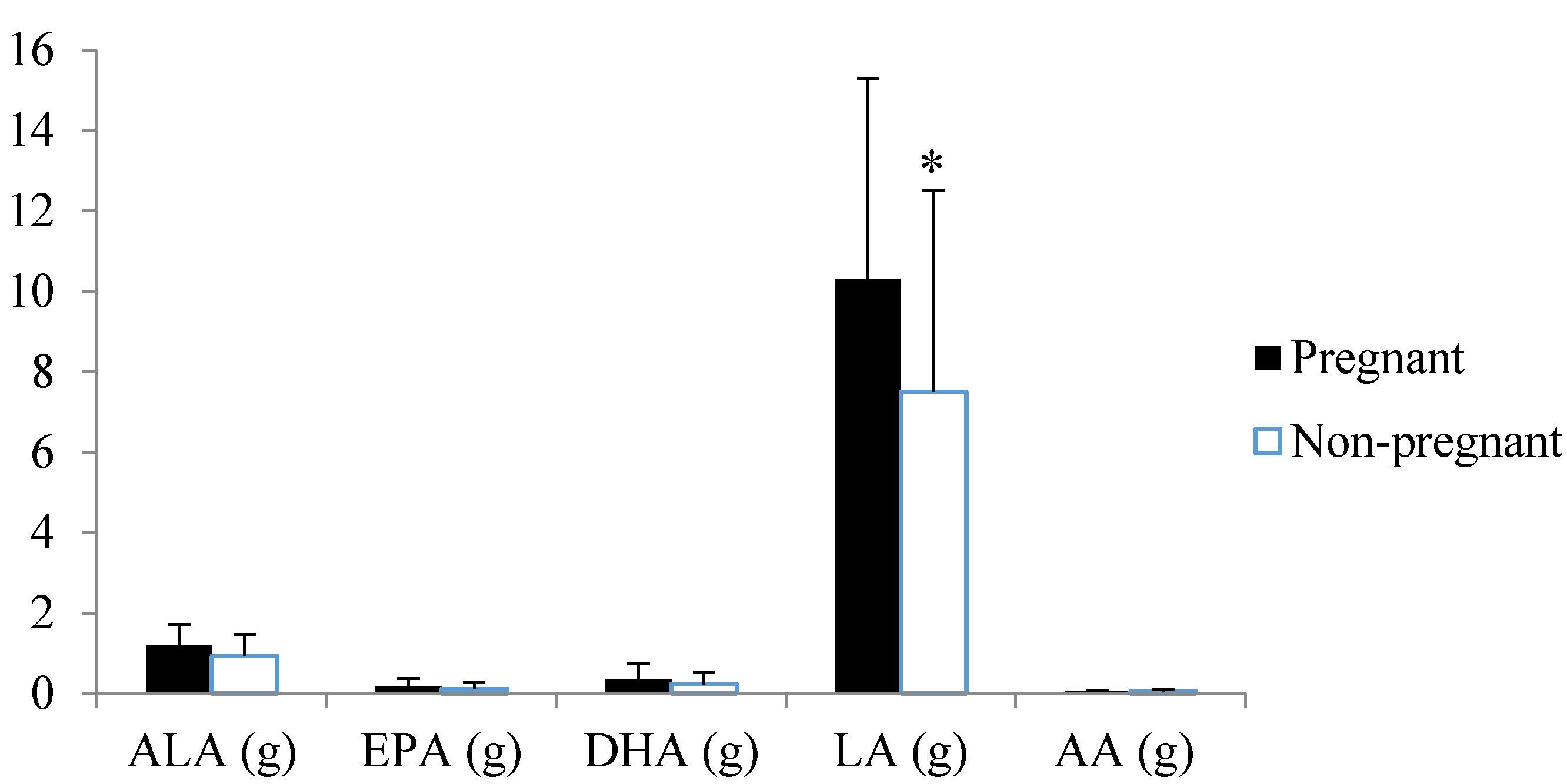 Nutrients 08 00010 g001
