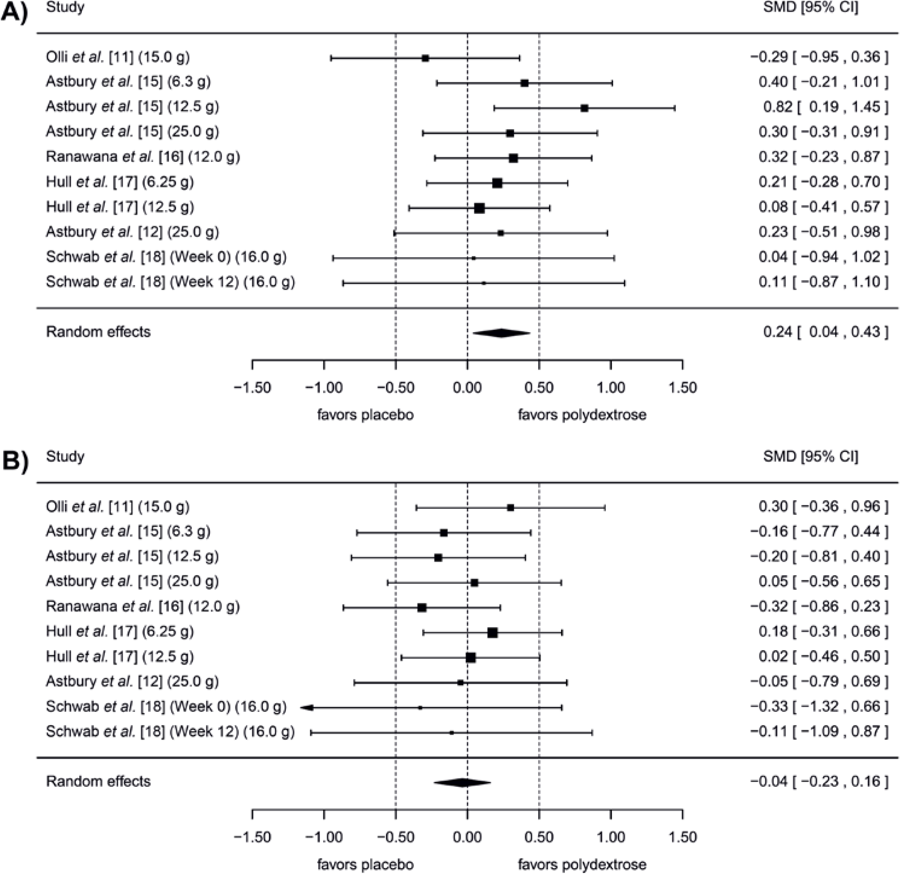 Nutrients 08 00045 g002 1024
