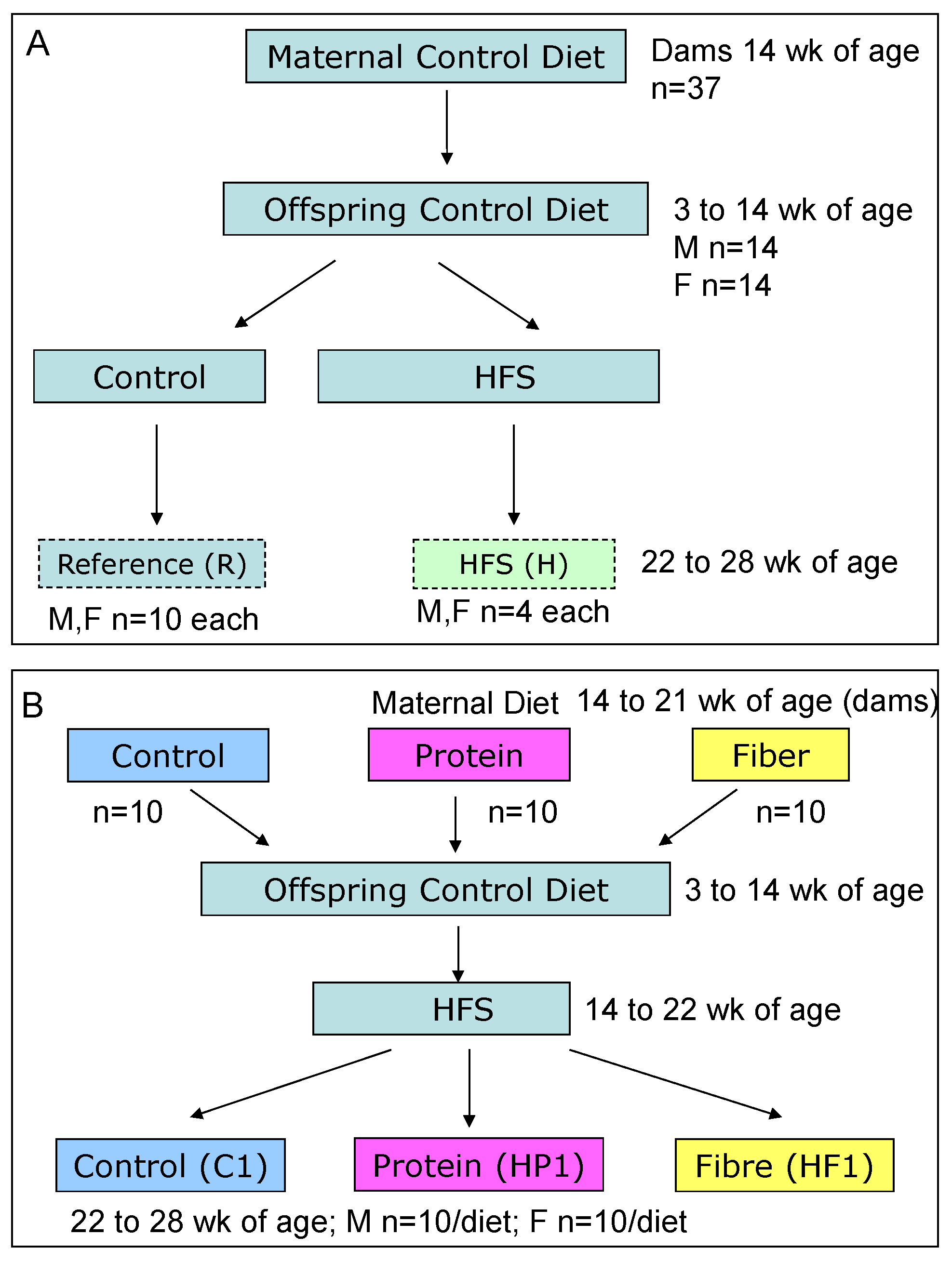Nutrients 08 00046 g001