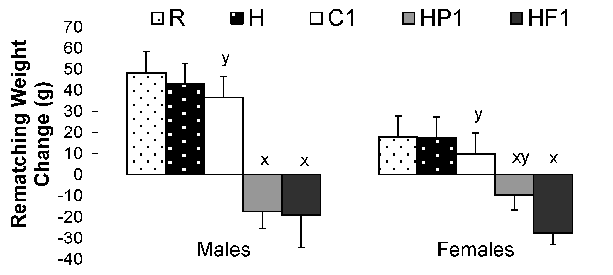 Nutrients 08 00046 g002b