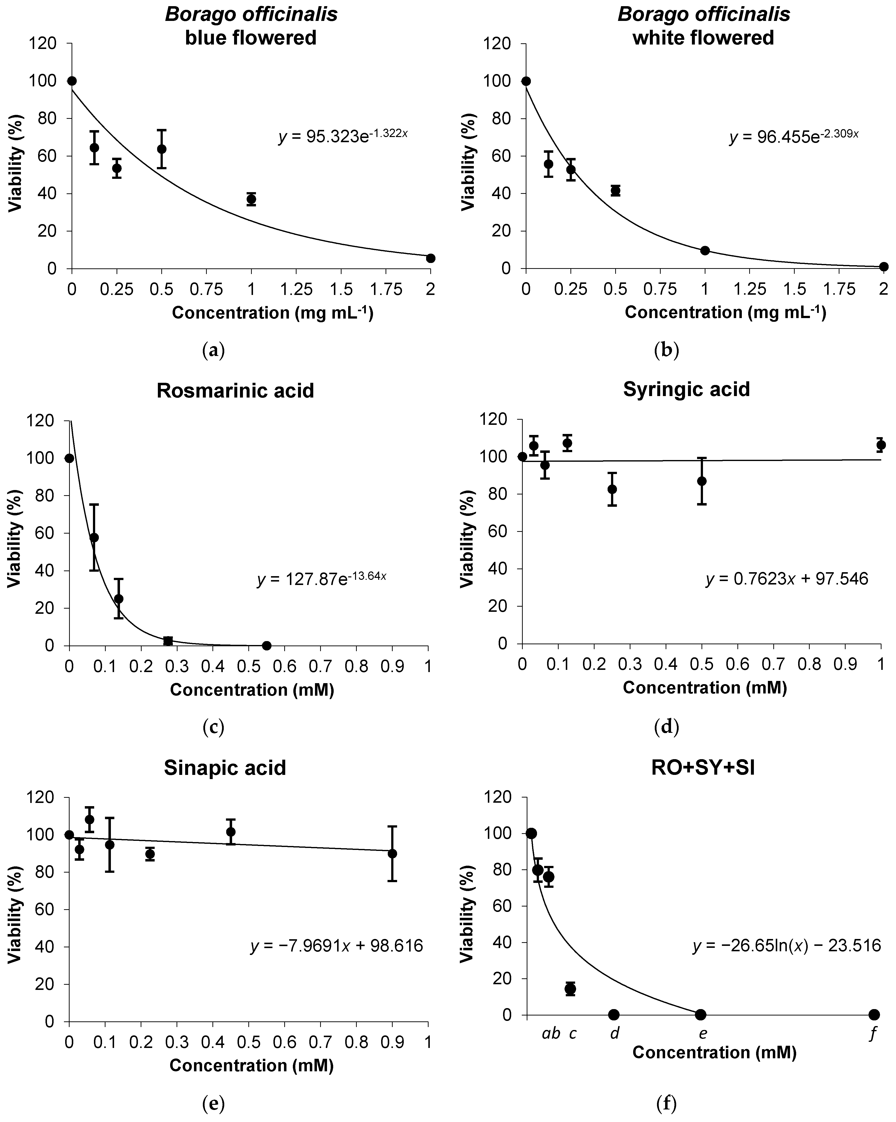 Nutrients 08 00048 g003