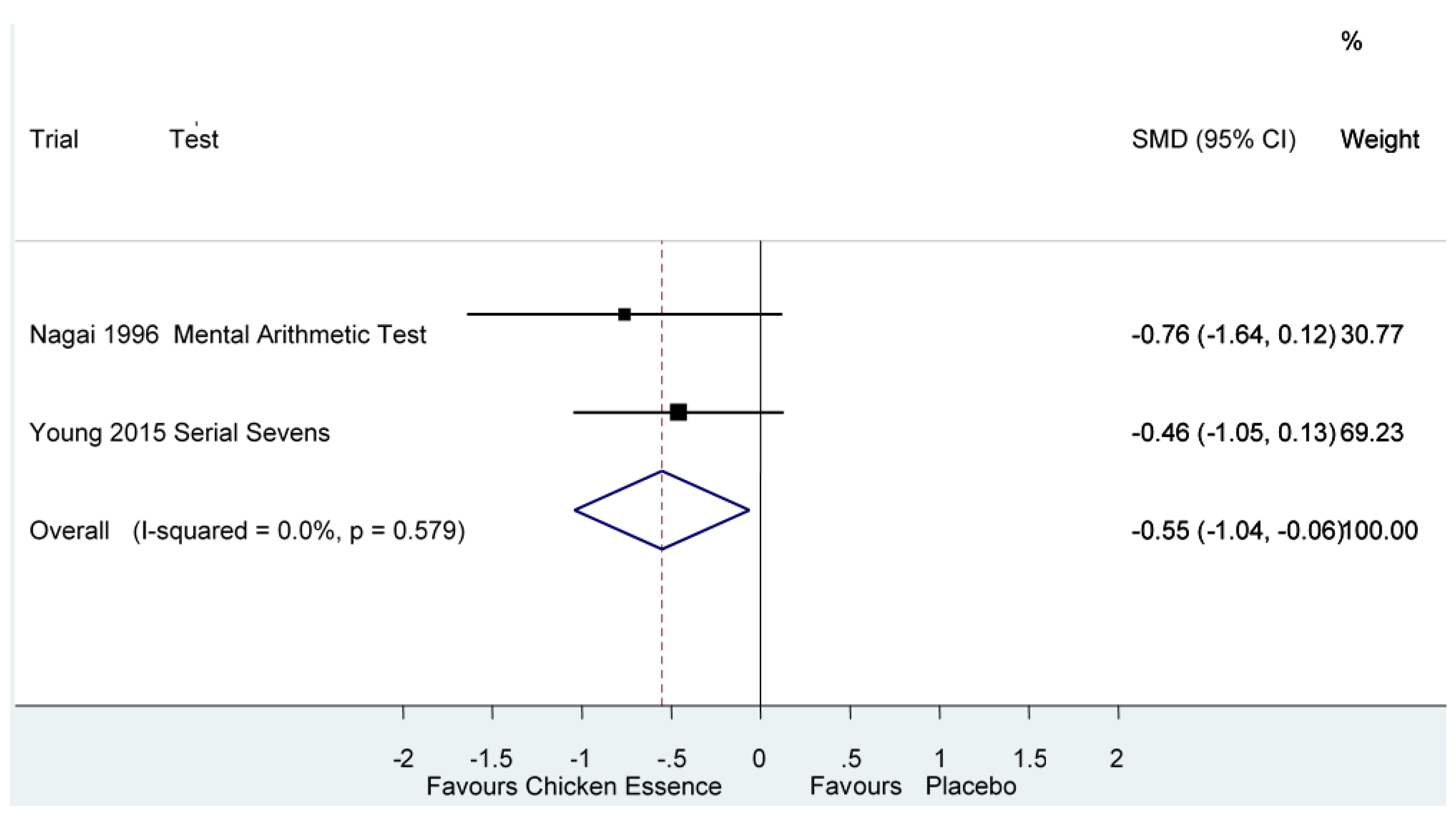 Nutrients 08 00057 g002