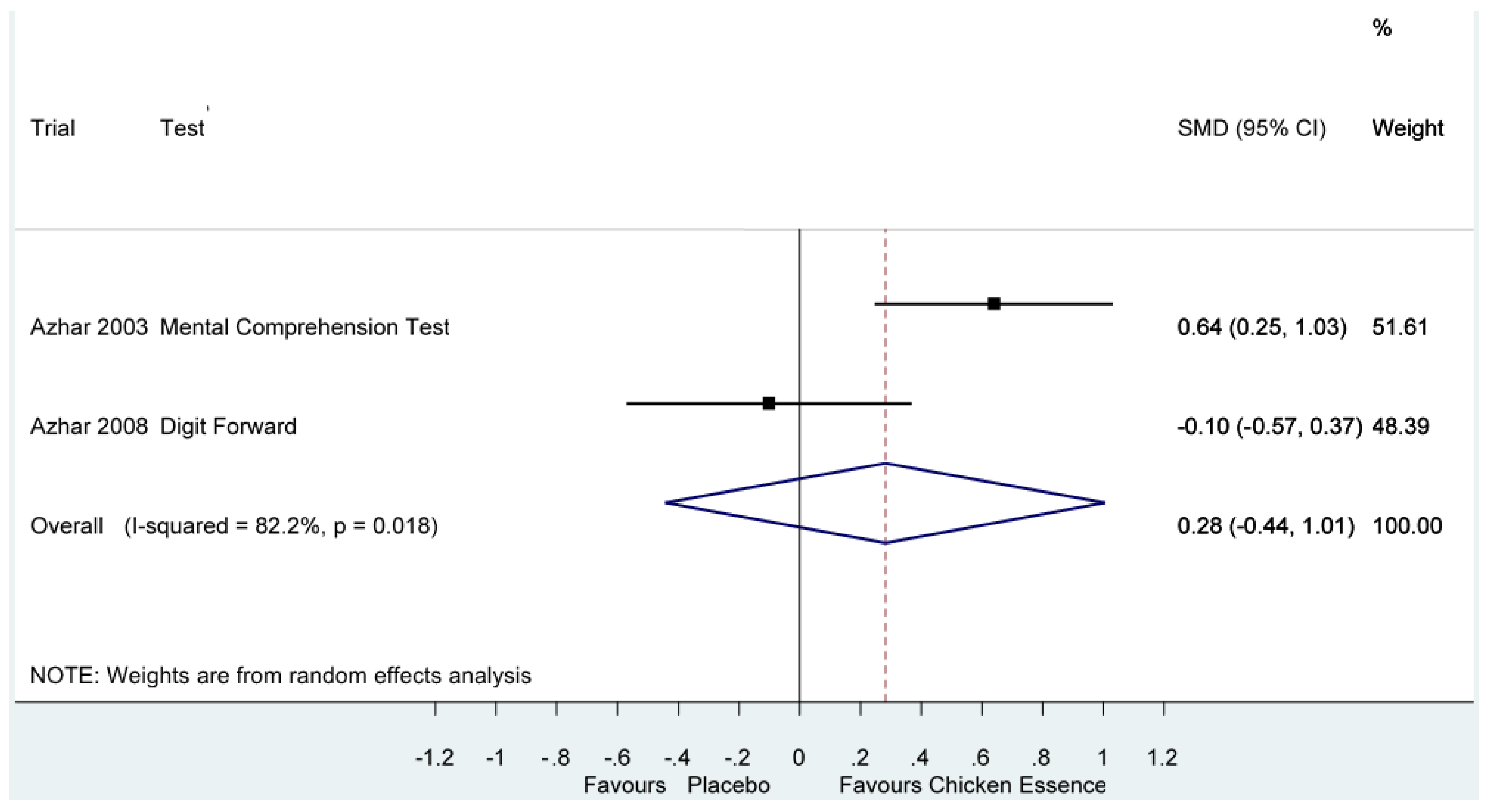 Nutrients 08 00057 g007
