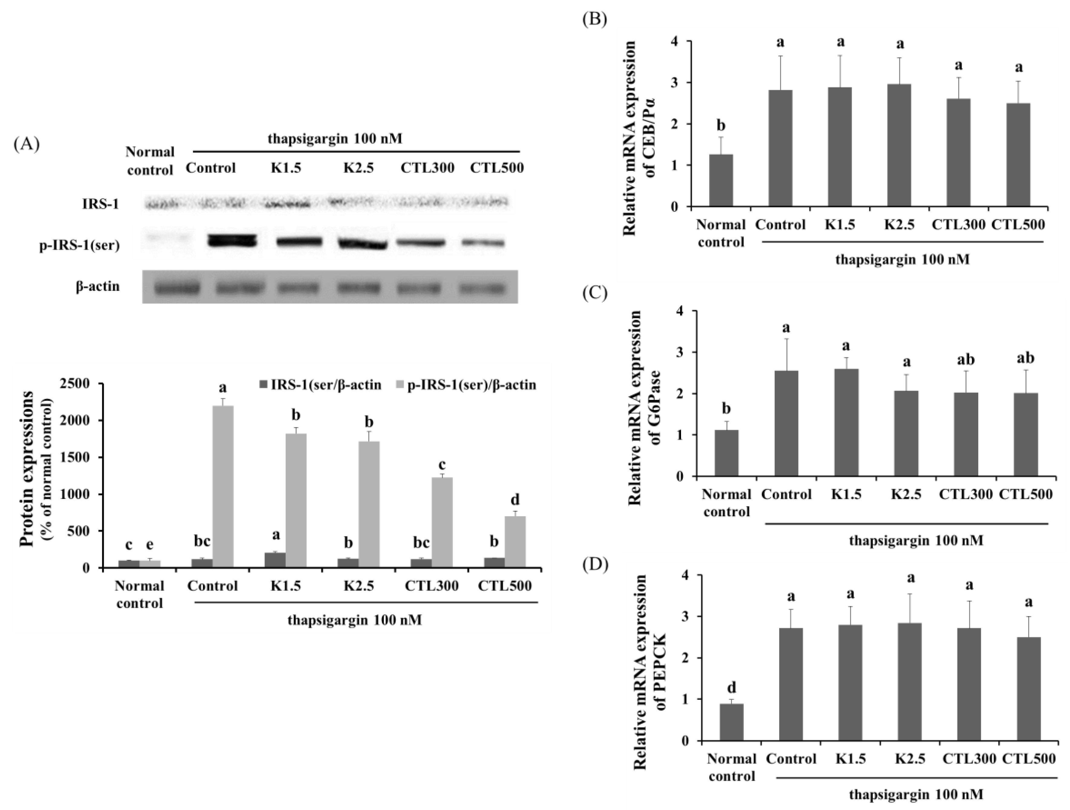 Nutrients 08 00060 g005