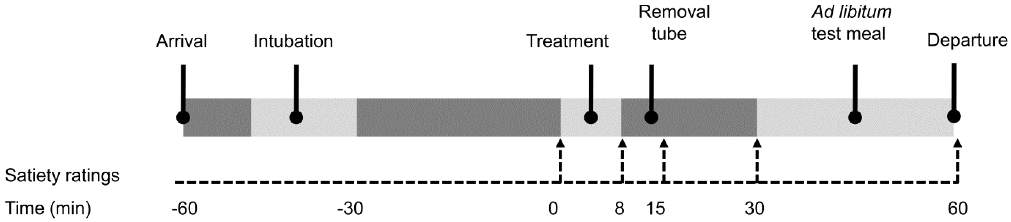 Nutrients 08 00064 g002 1024