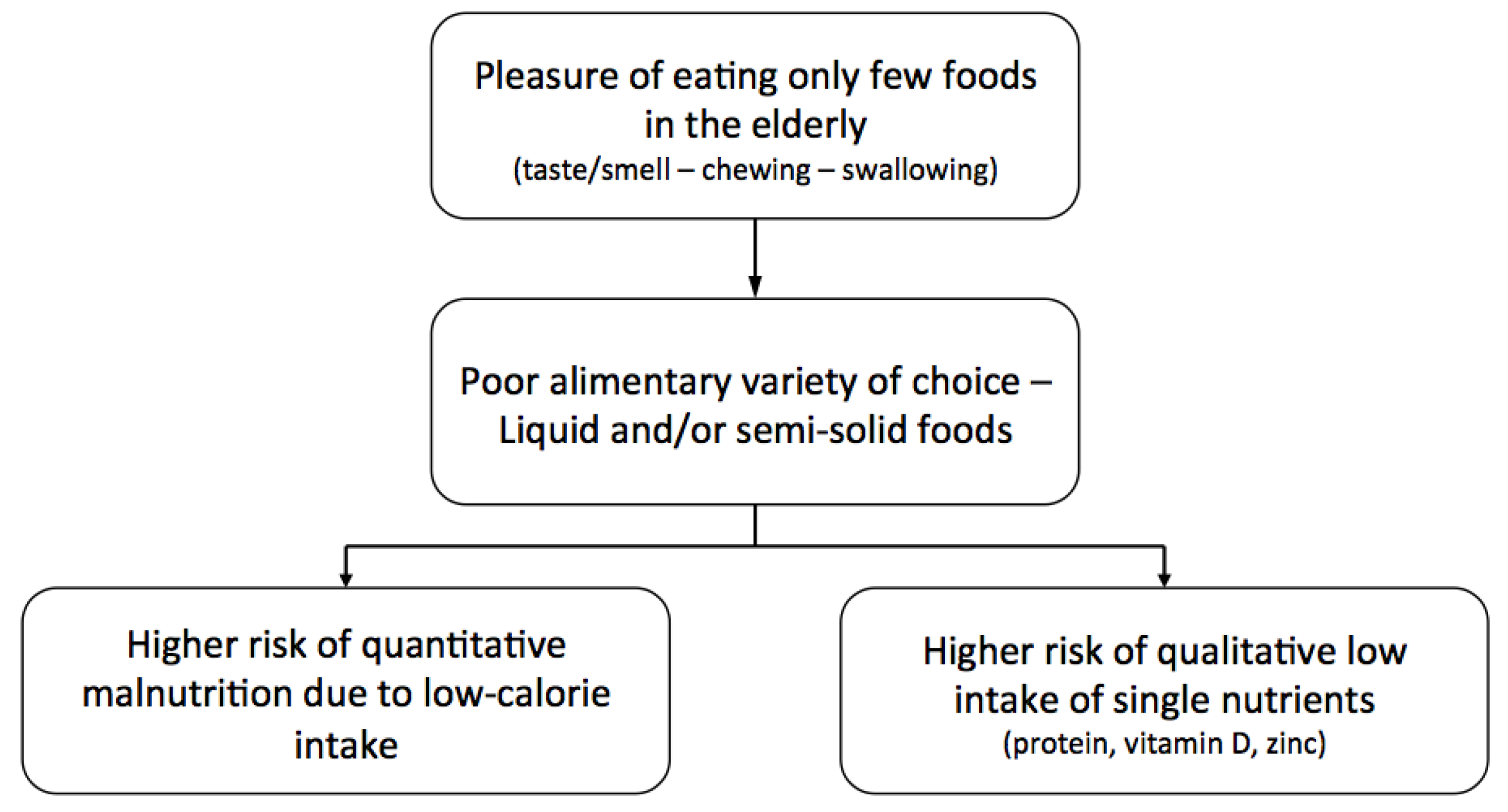 Nutrients 08 00069 g002