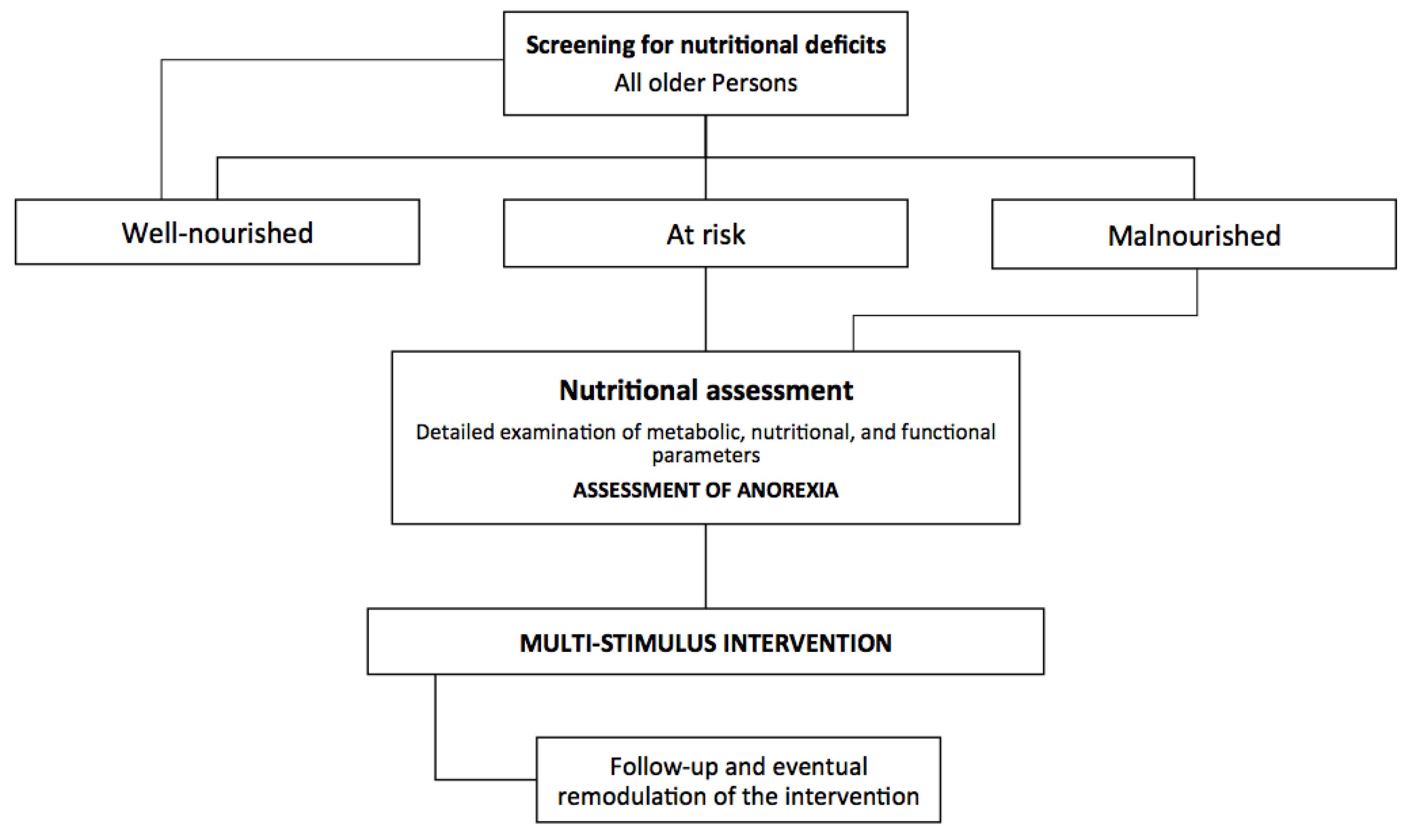 Nutrients 08 00069 g004