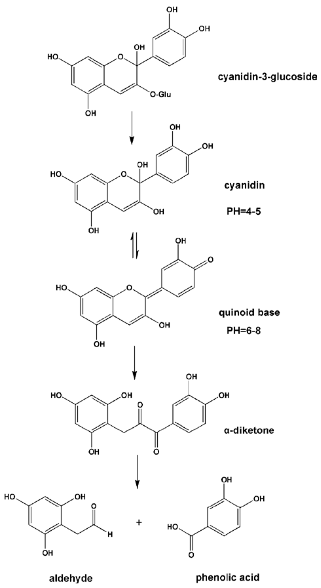 Nutrients 08 00078 g004 1024