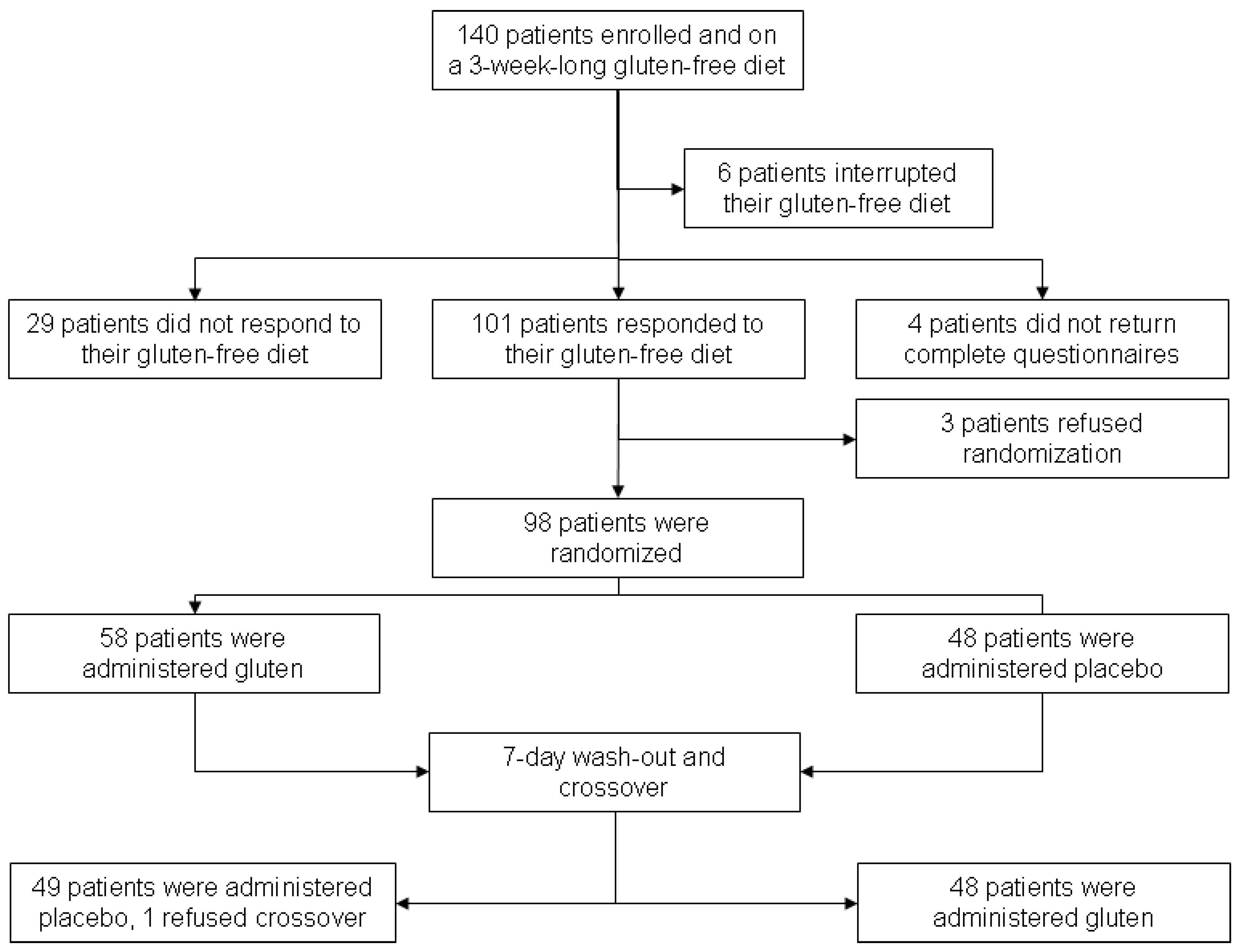 Nutrients 08 00084 g001