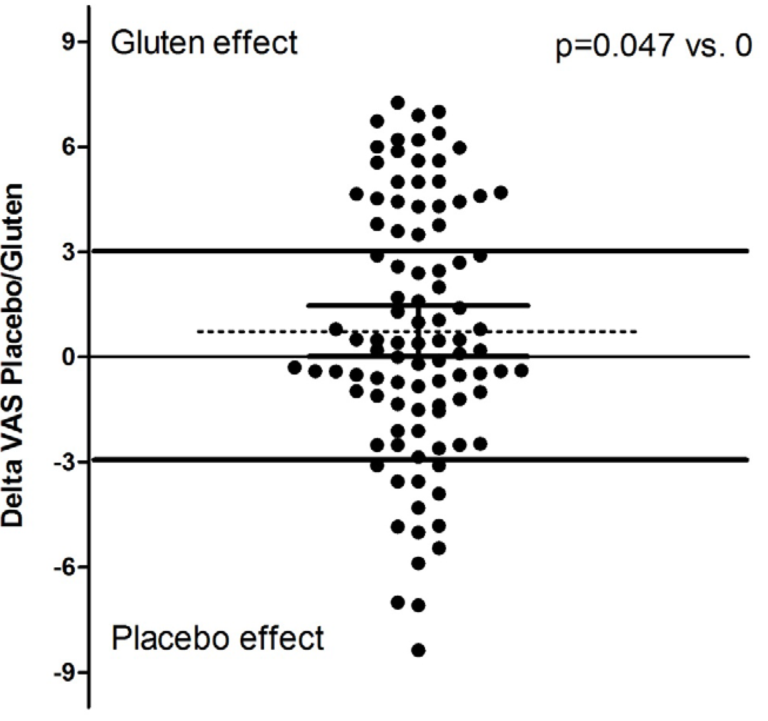 Nutrients 08 00084 g002