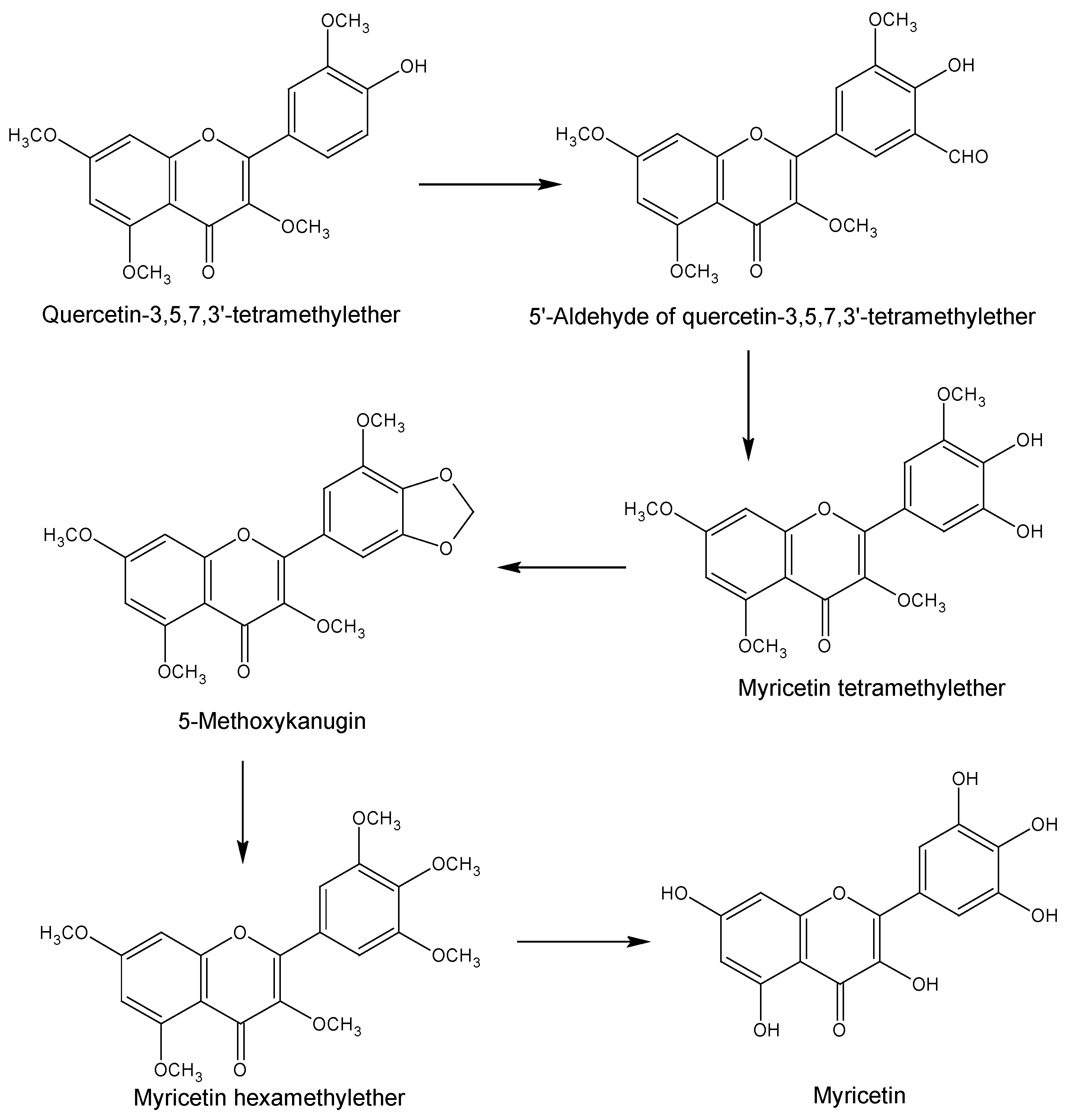 Nutrients 08 00090 g003