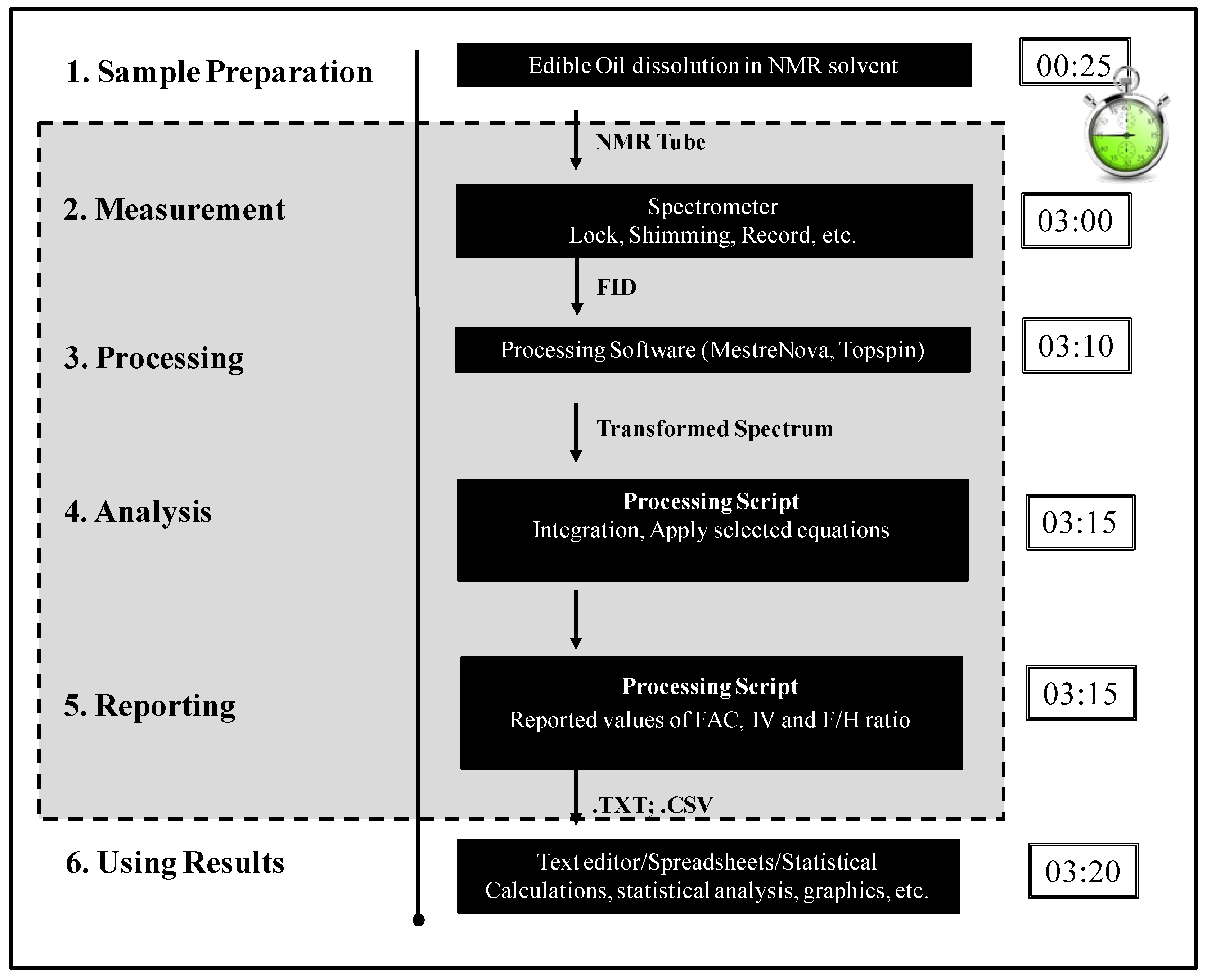 Nutrients 08 00093 g004 1024