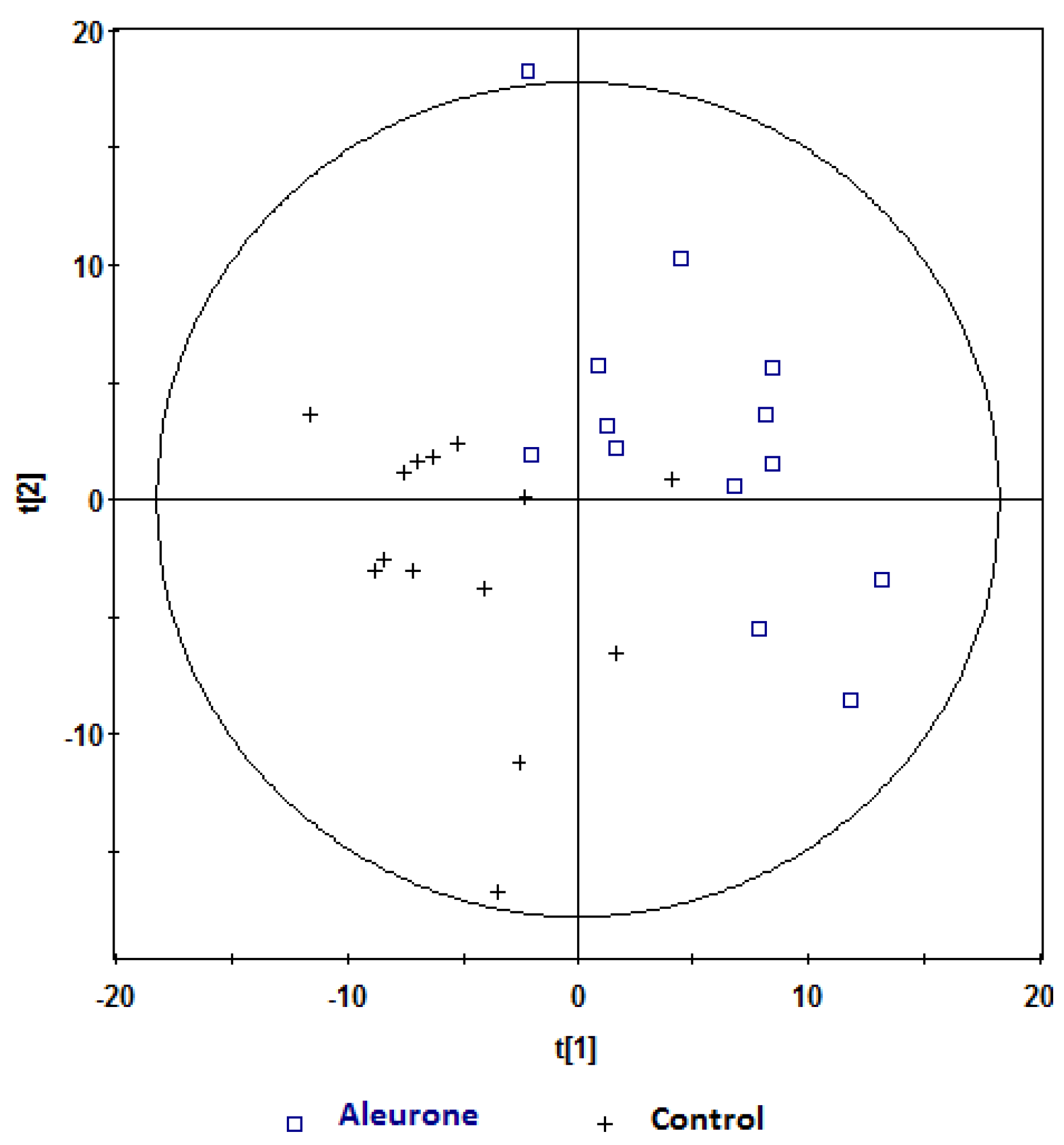 Nutrients 08 00096 g003