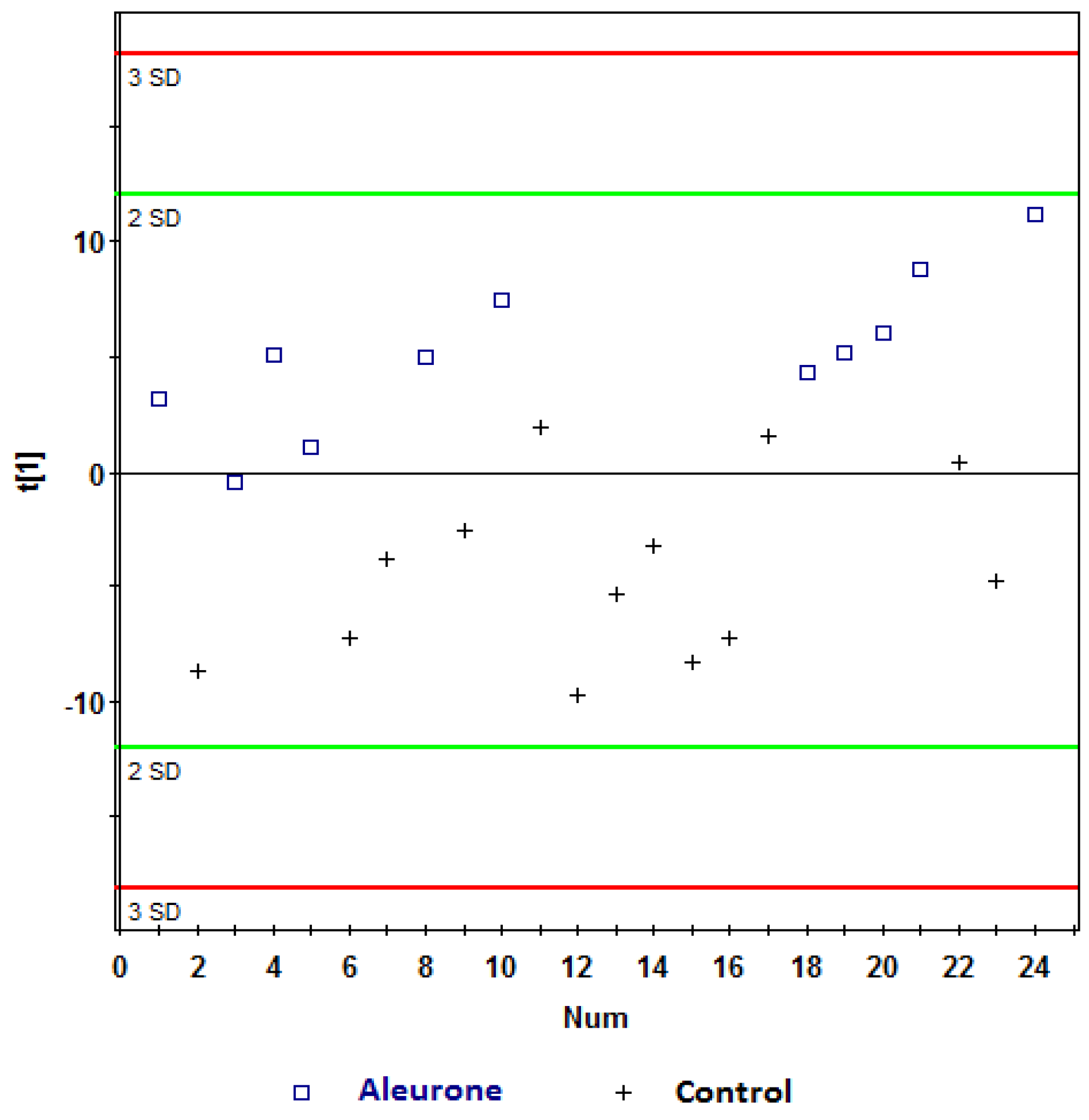 Nutrients 08 00096 g004