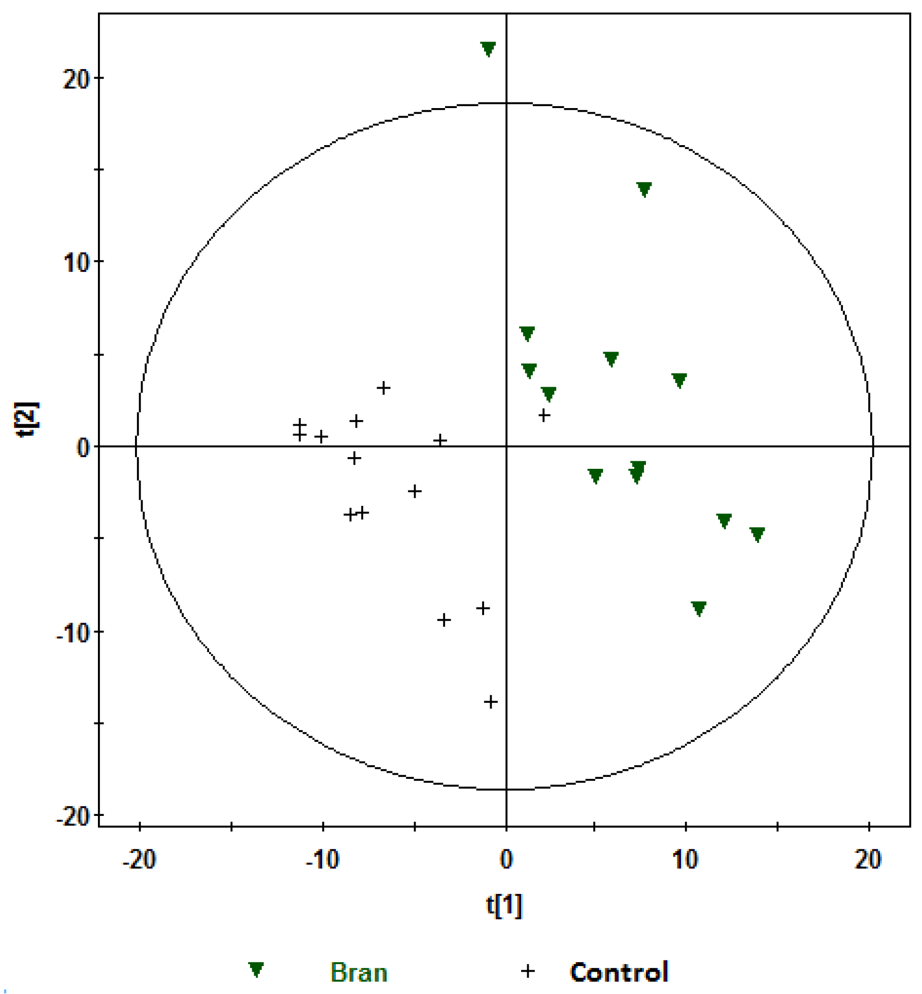 Nutrients 08 00096 g005