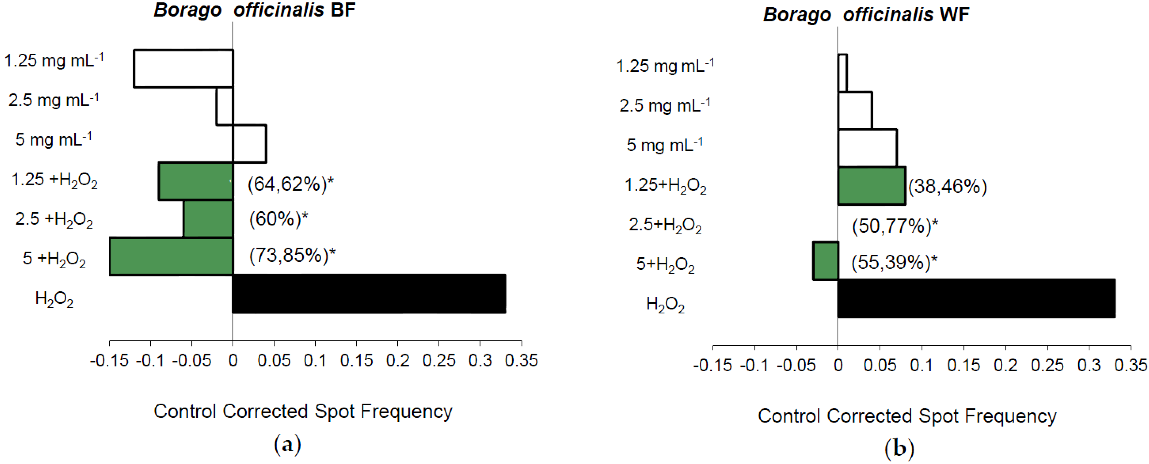 Nutrients 08 00105 g001