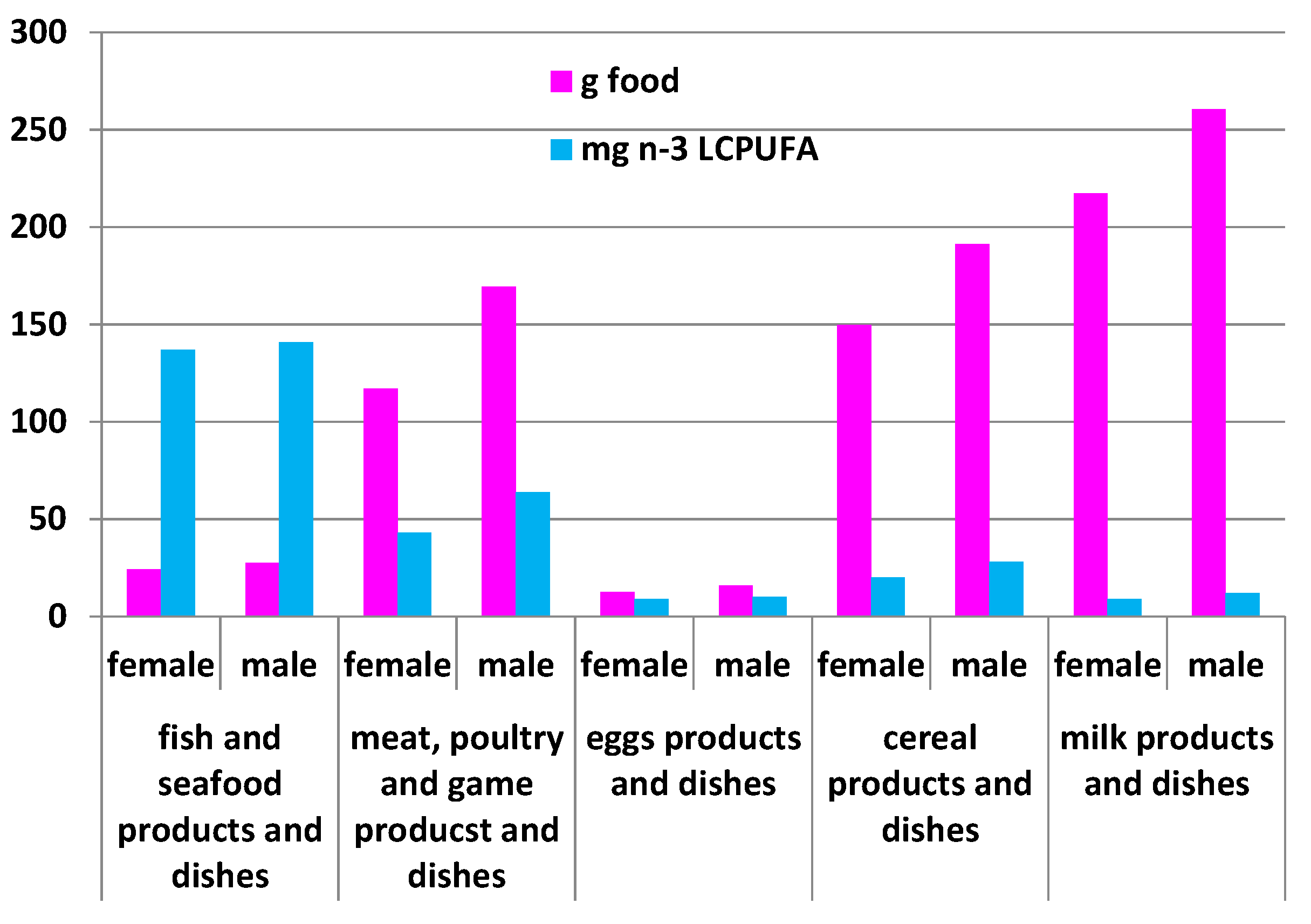 Nutrients 08 00111 g003 1024