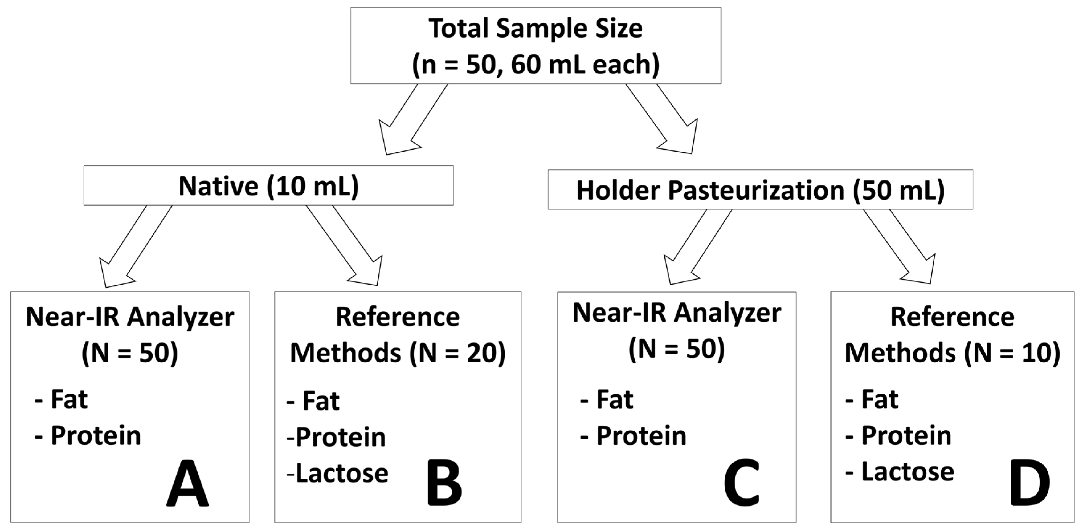 Nutrients 08 00119 g001 1024