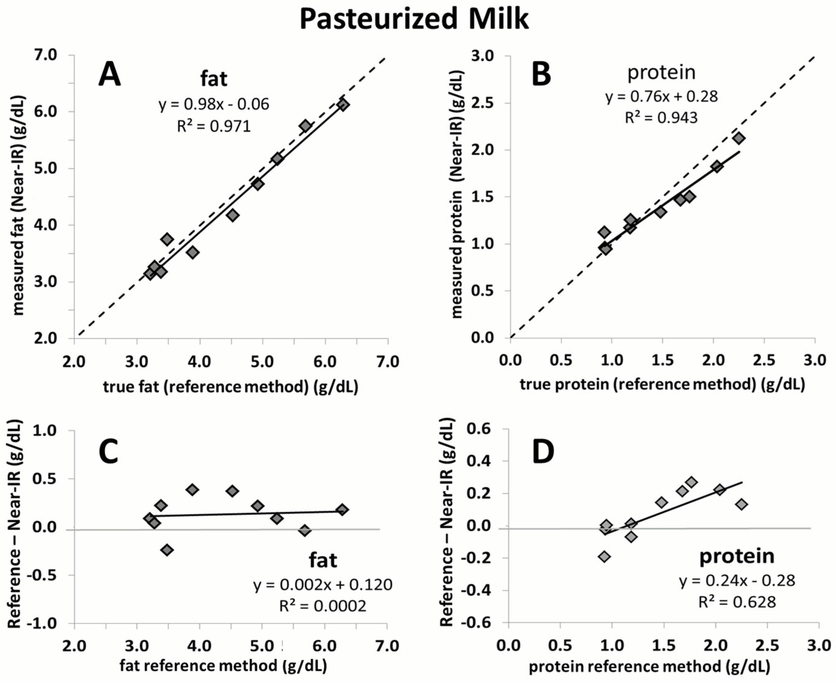 Nutrients 08 00119 g003 1024