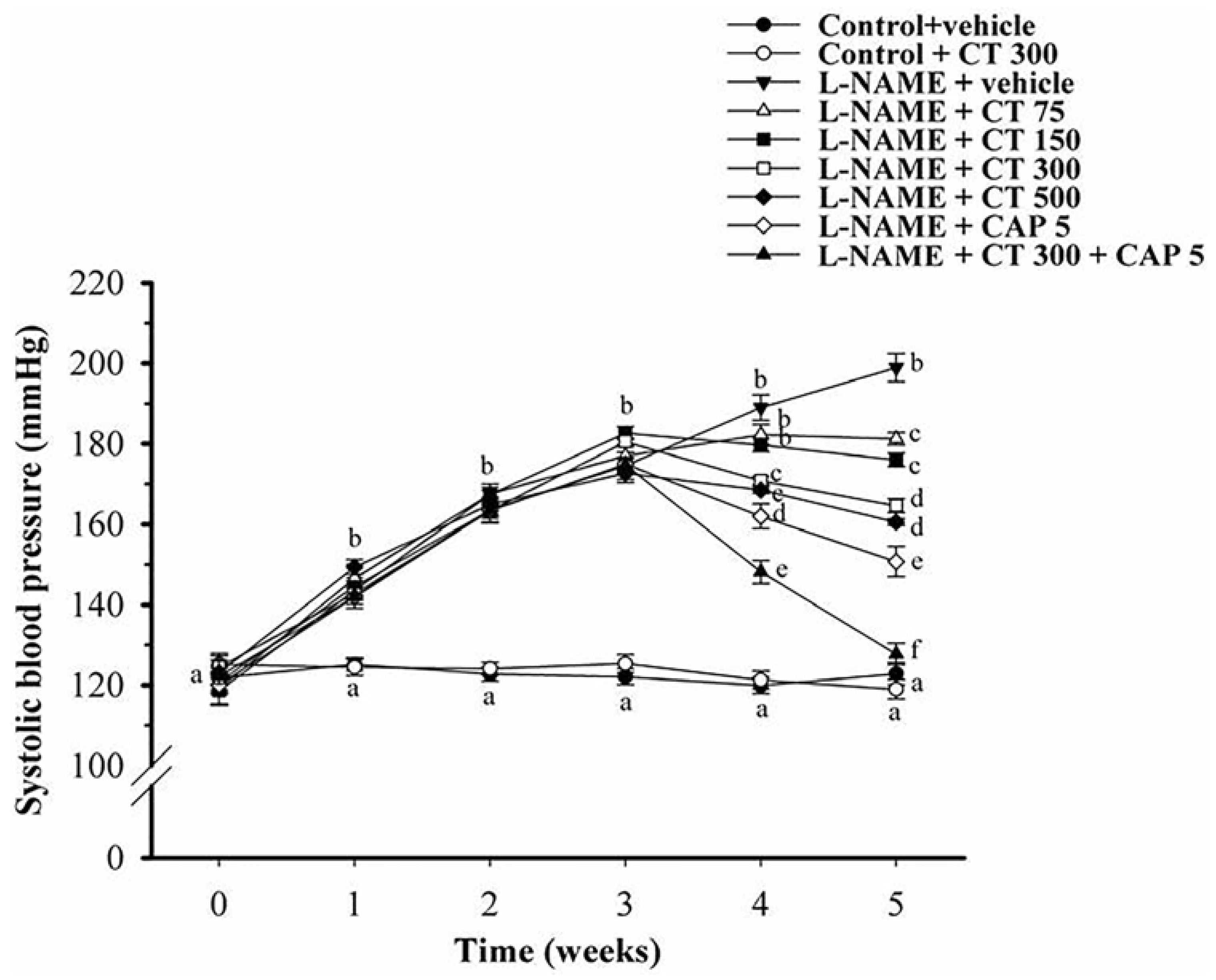 Nutrients 08 00122 g001