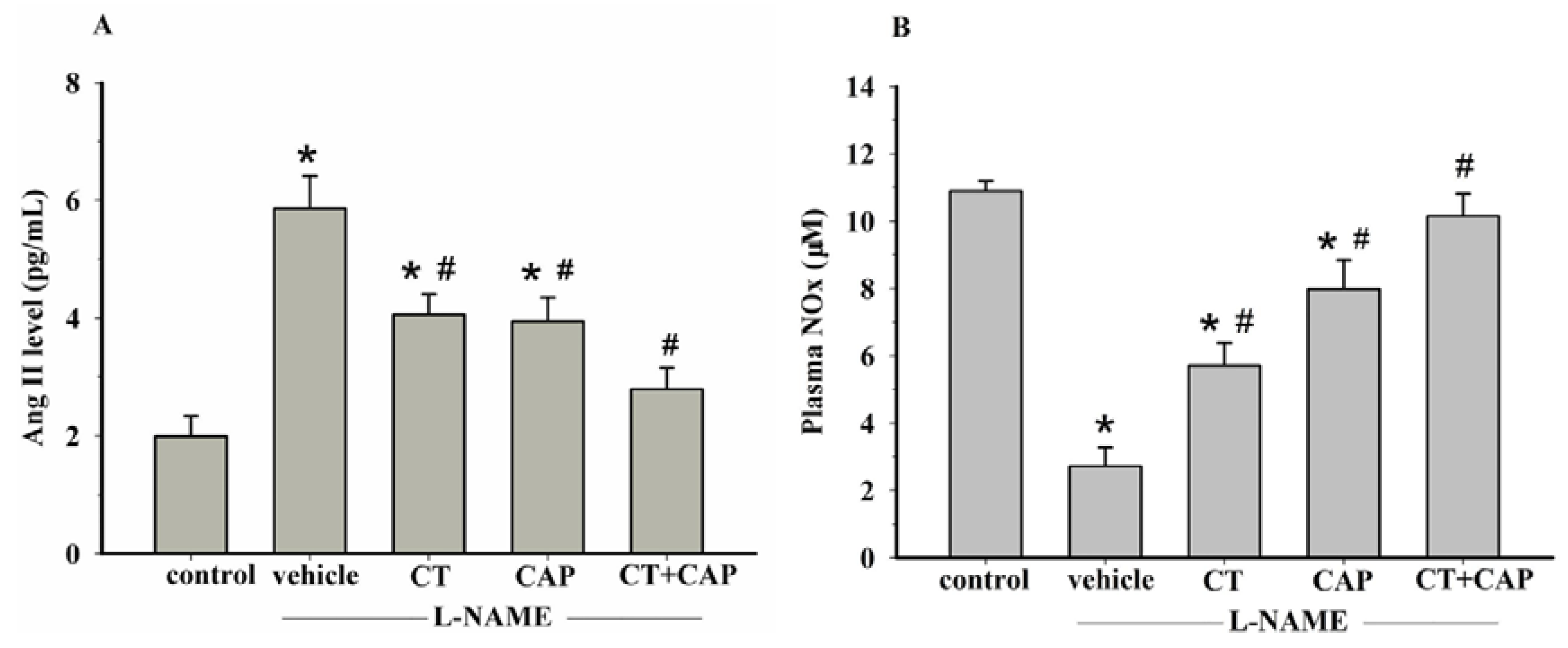 Nutrients 08 00122 g003