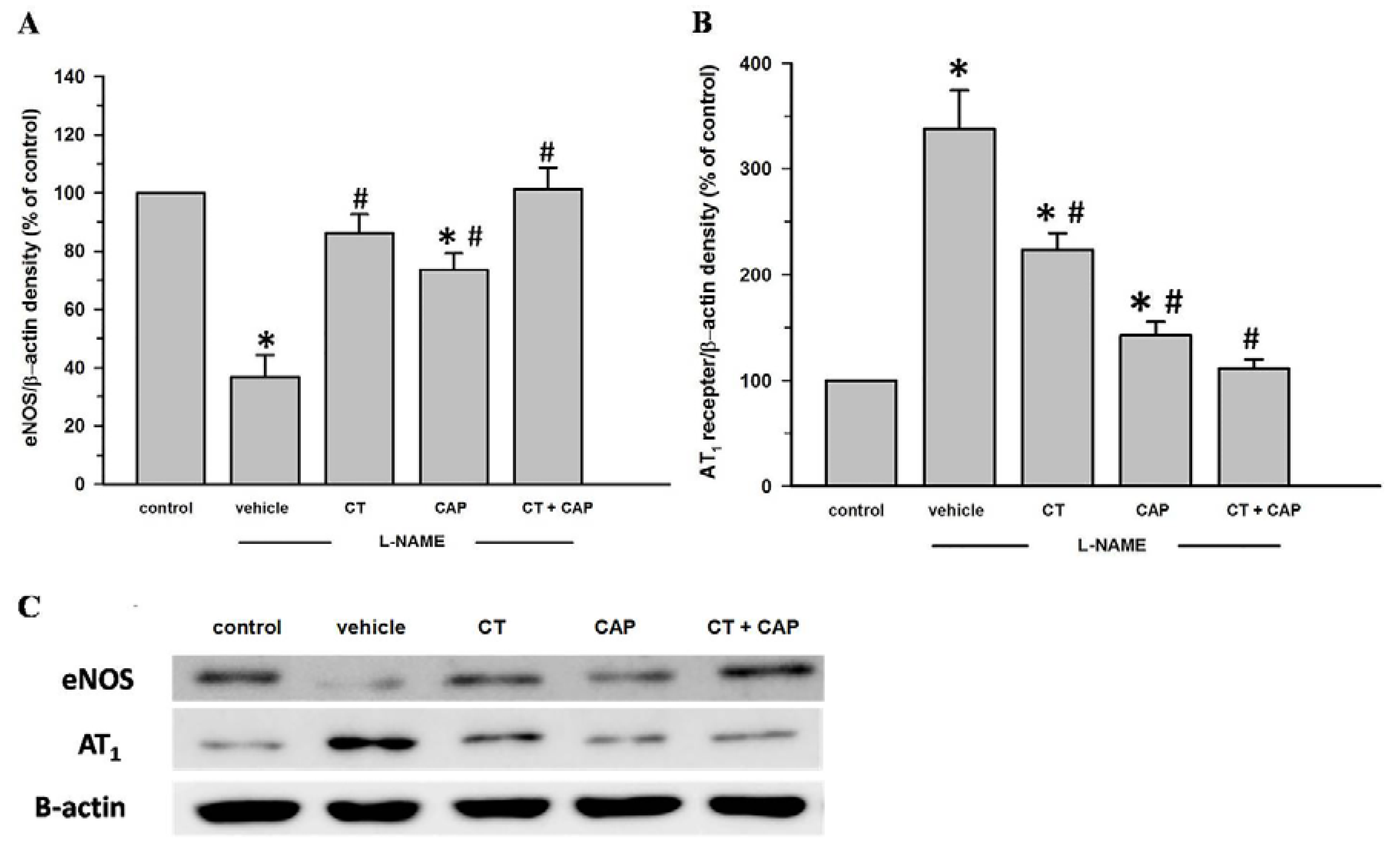 Nutrients 08 00122 g004
