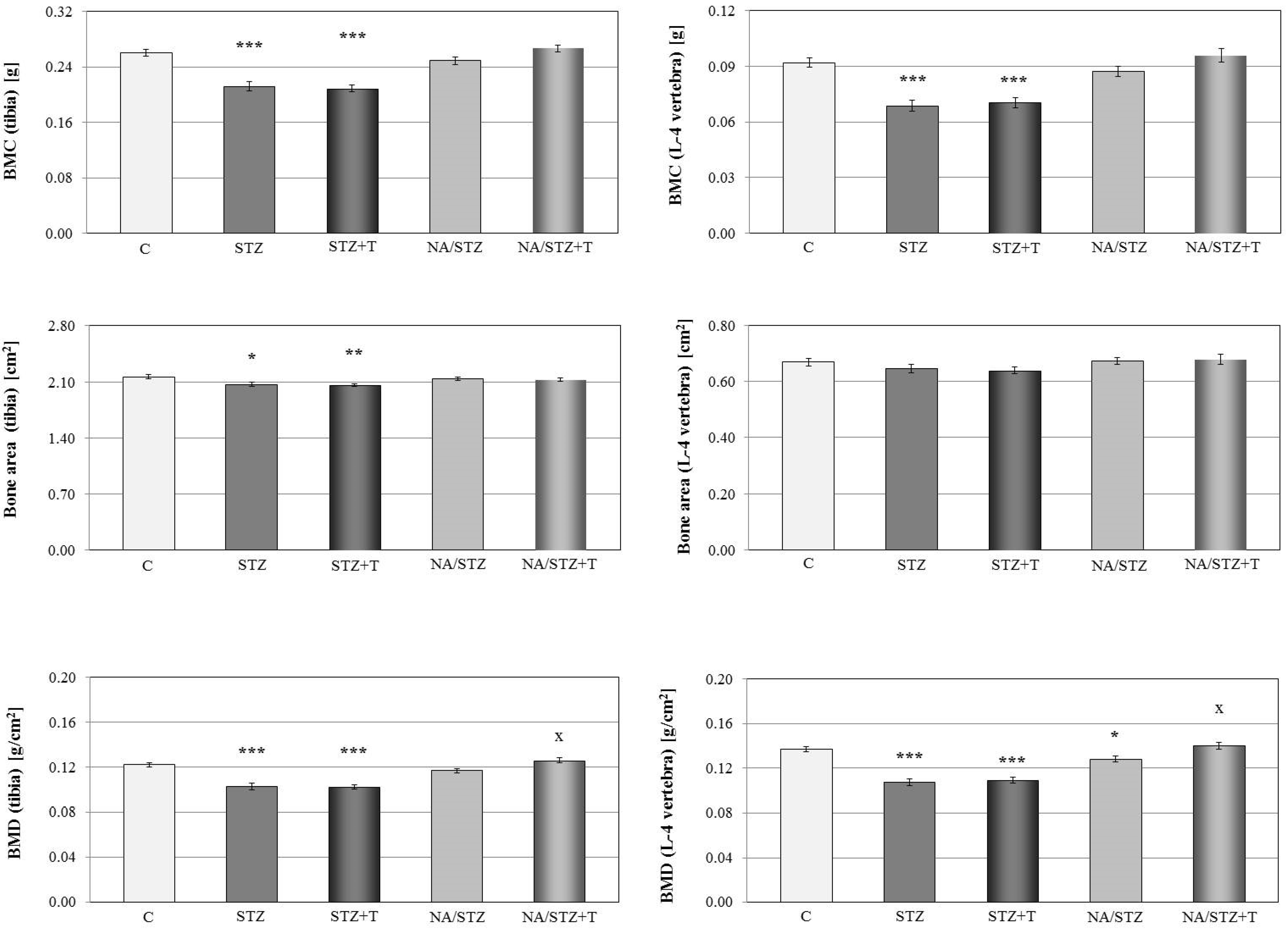 Nutrients 08 00133 g001