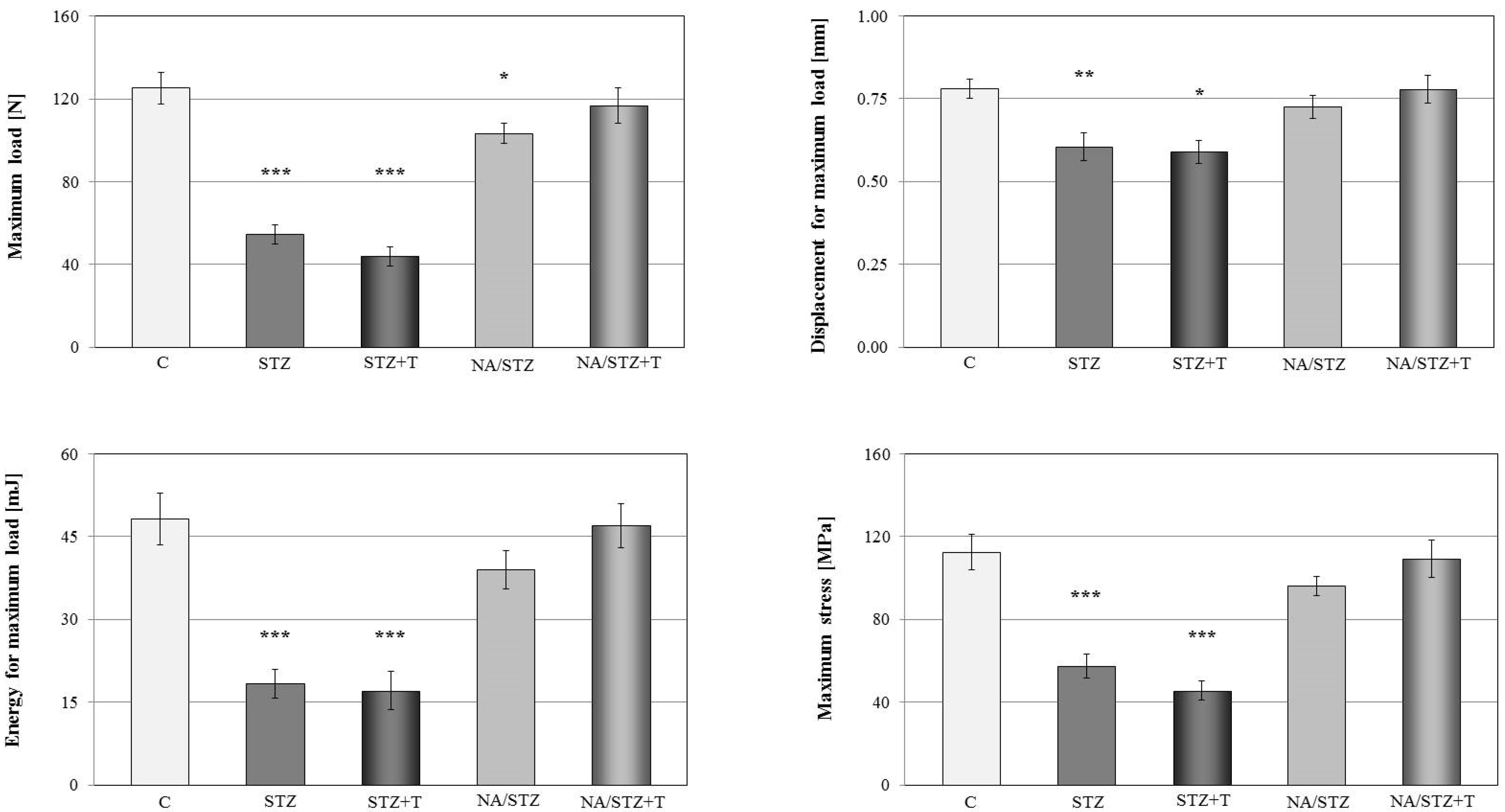 Nutrients 08 00133 g002
