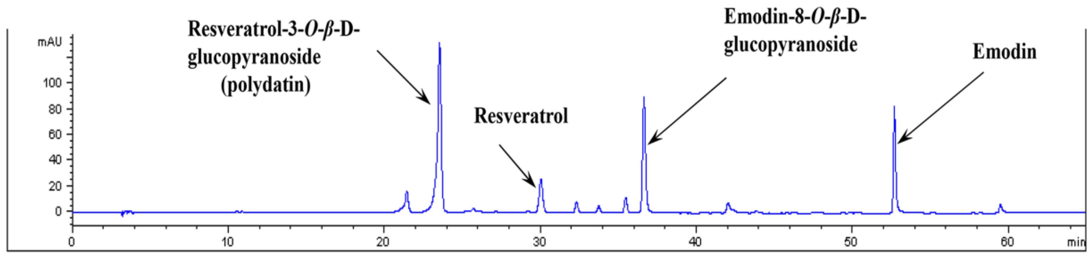 Nutrients 08 00140 g001