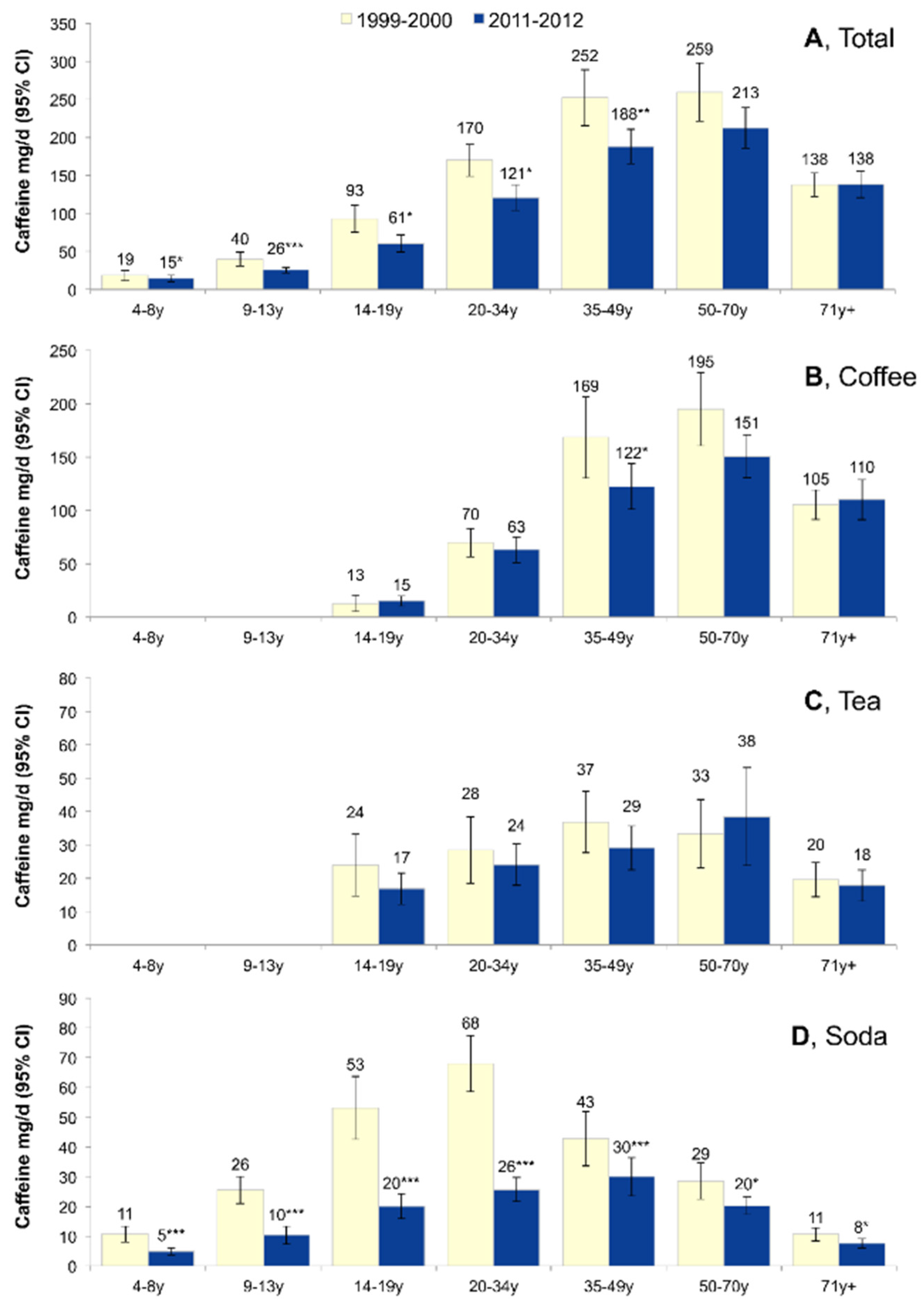 Nutrients 08 00154 g003 1024