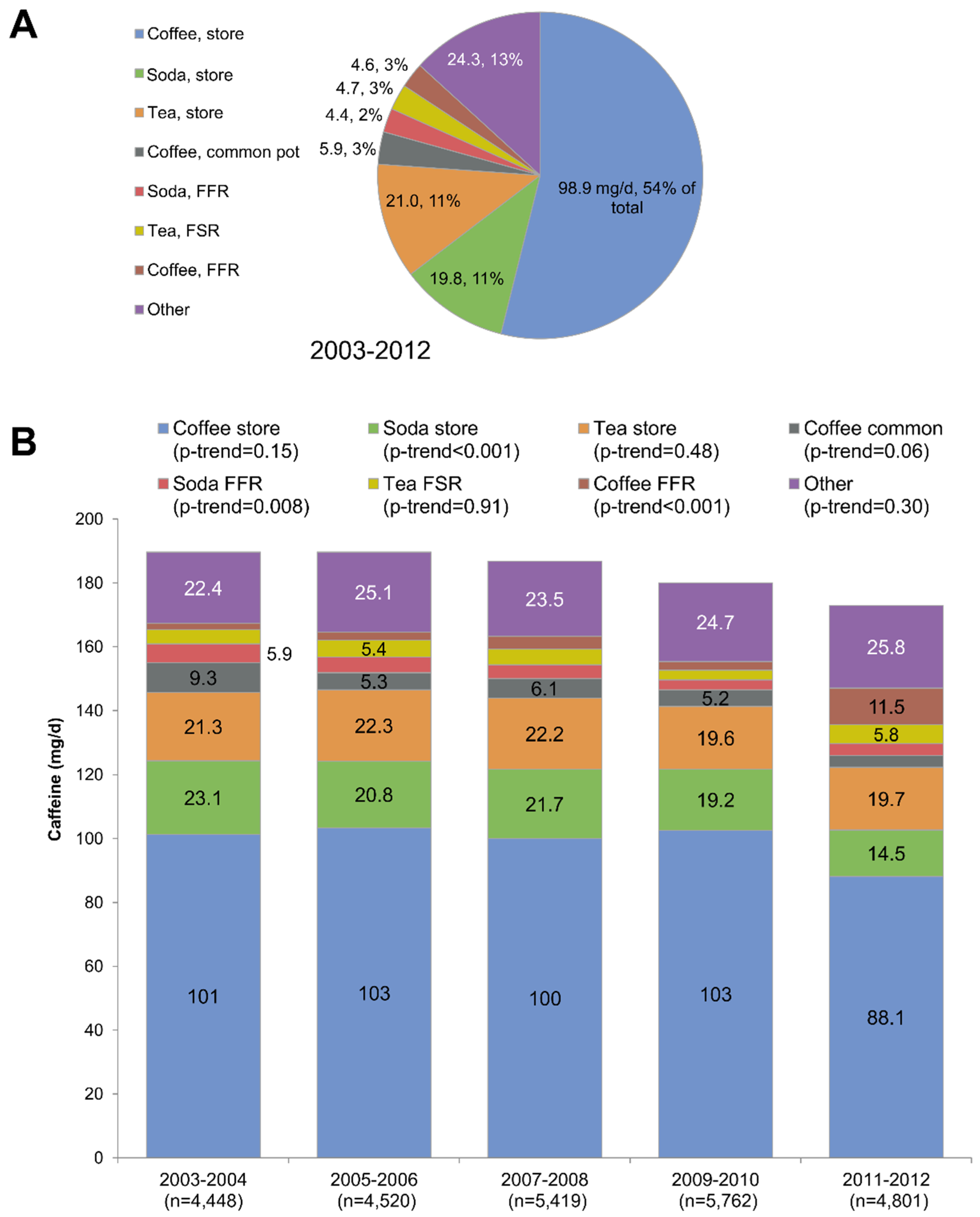 Nutrients 08 00154 g005 1024