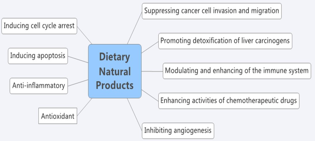 Nutrients 08 00156 g003 1024