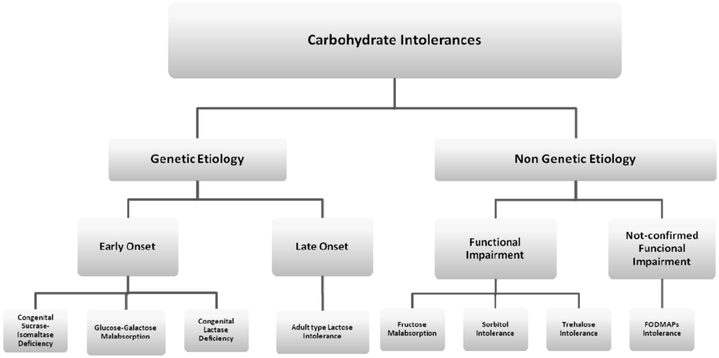 Nutrients 08 00157 g002 1024