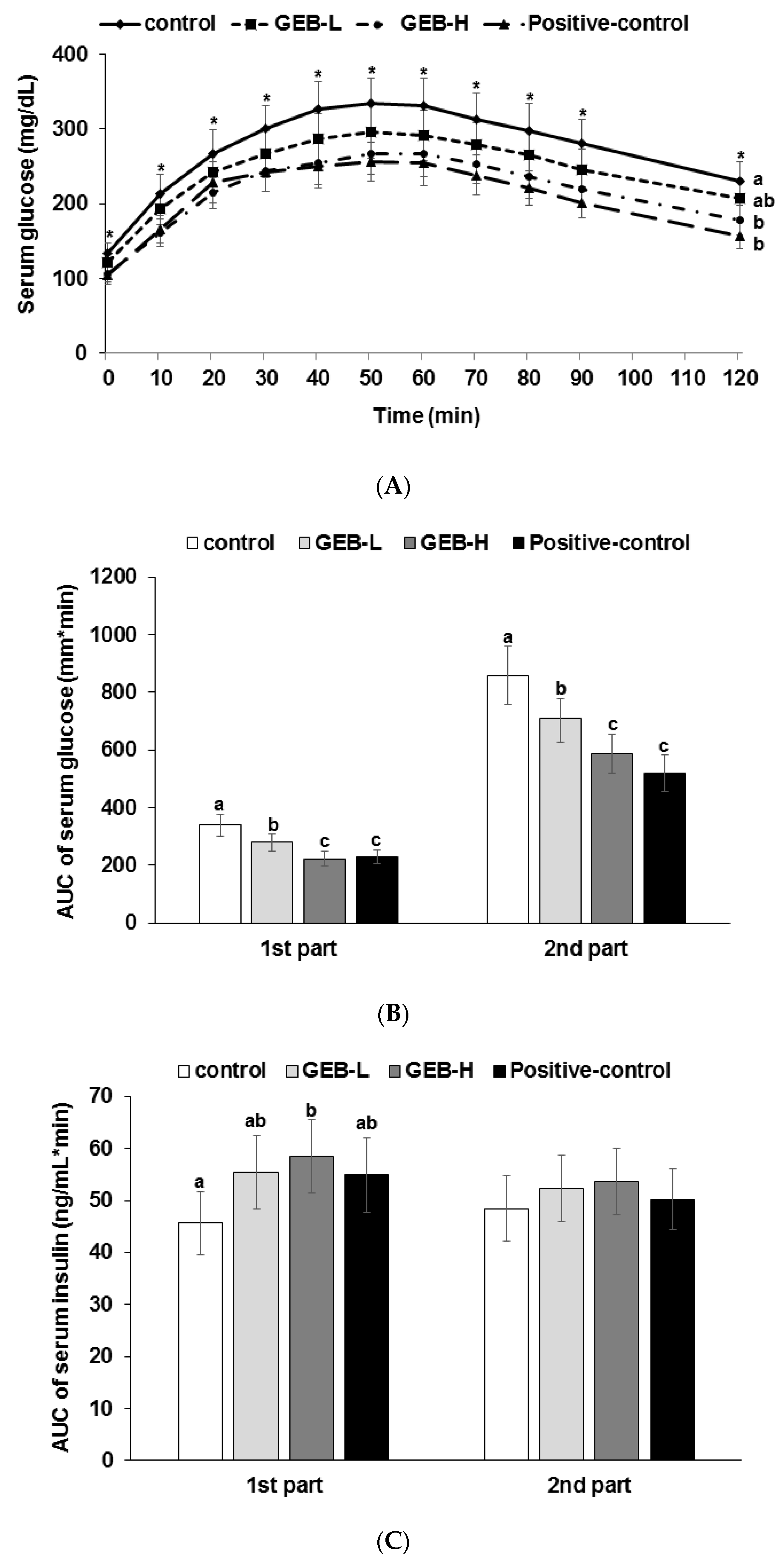 Nutrients 08 00161 g002
