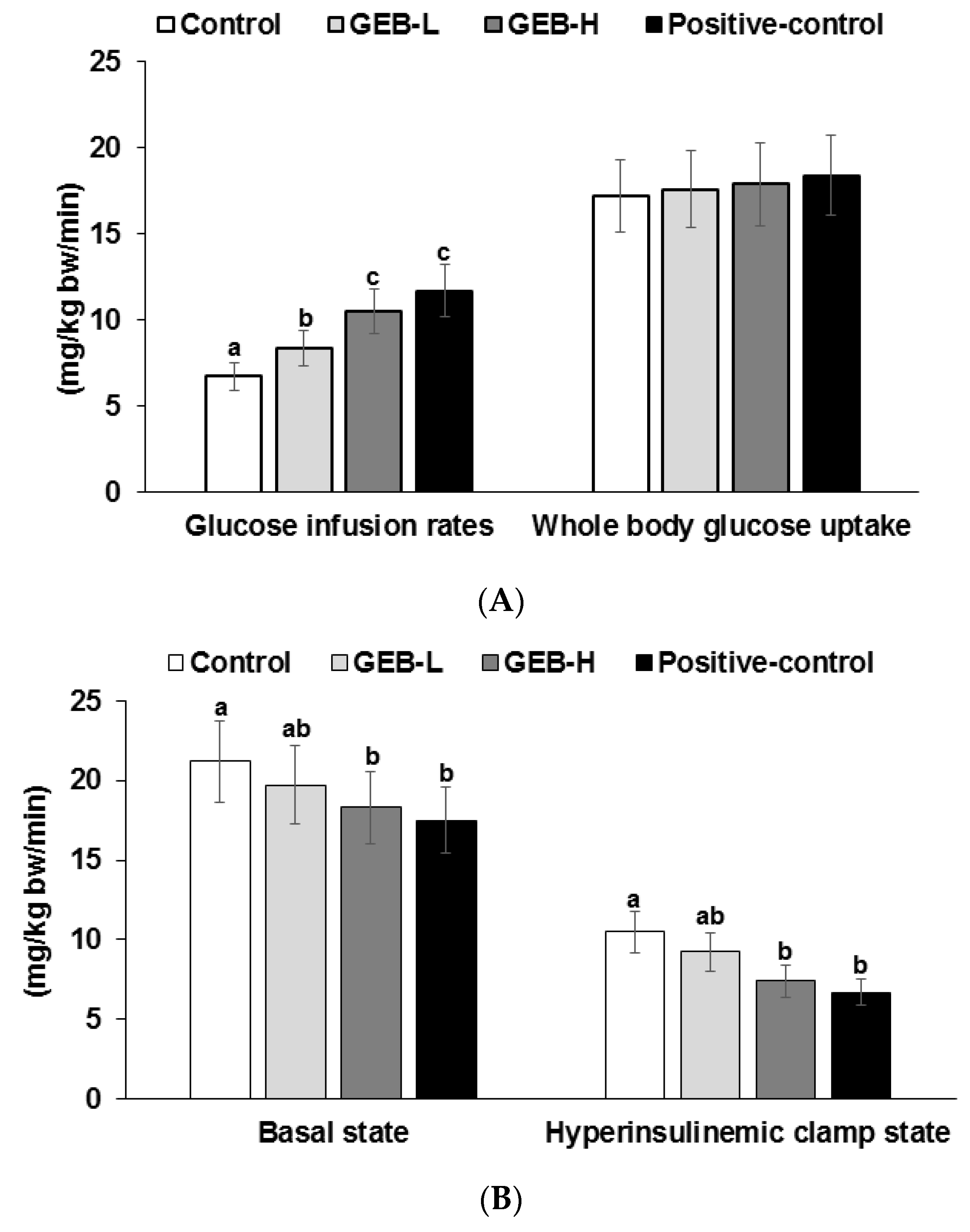 Nutrients 08 00161 g003a