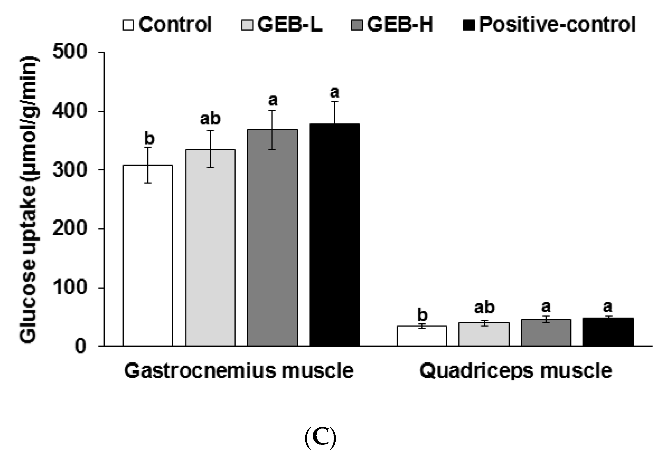 Nutrients 08 00161 g003b