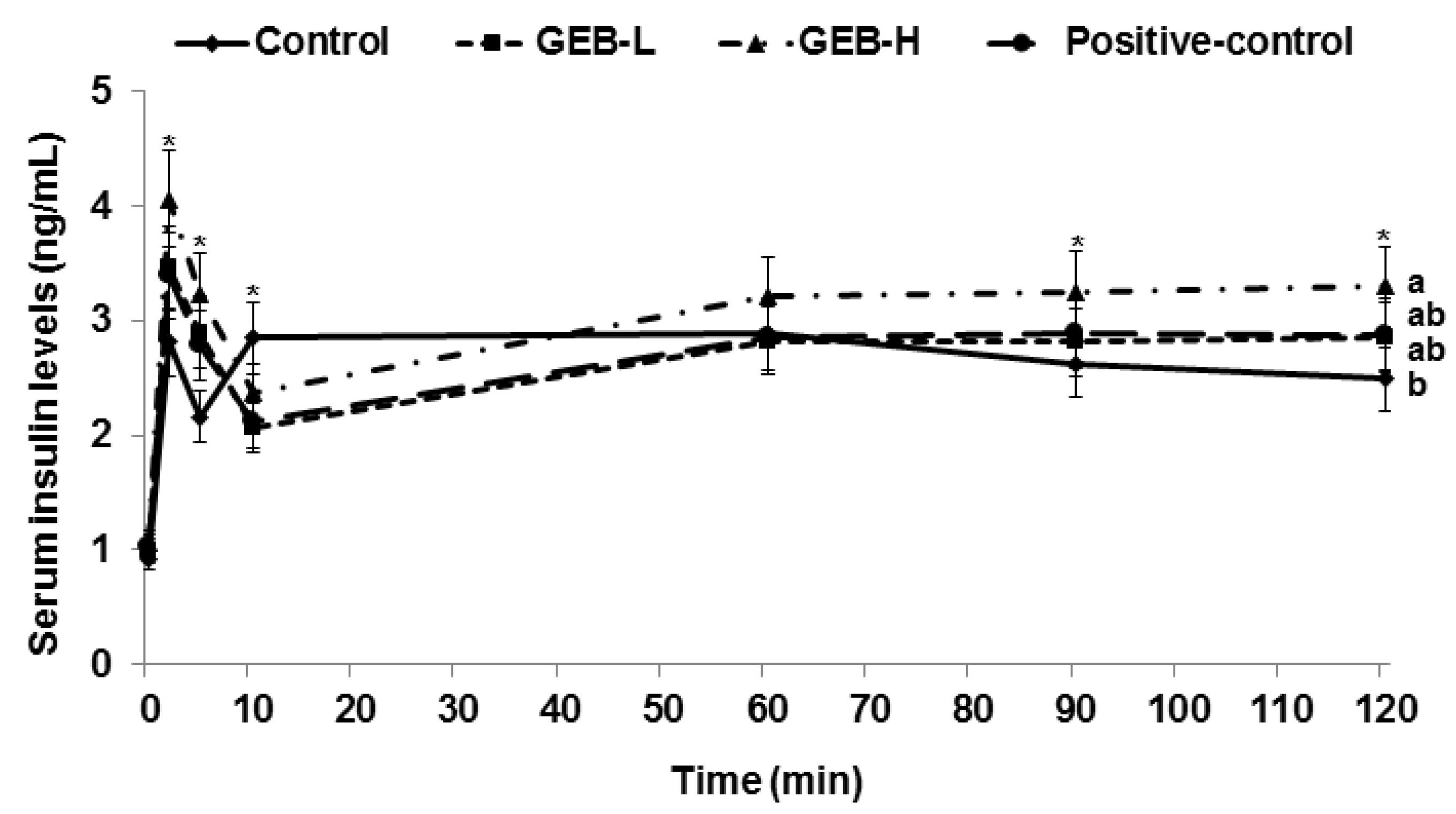 Nutrients 08 00161 g004
