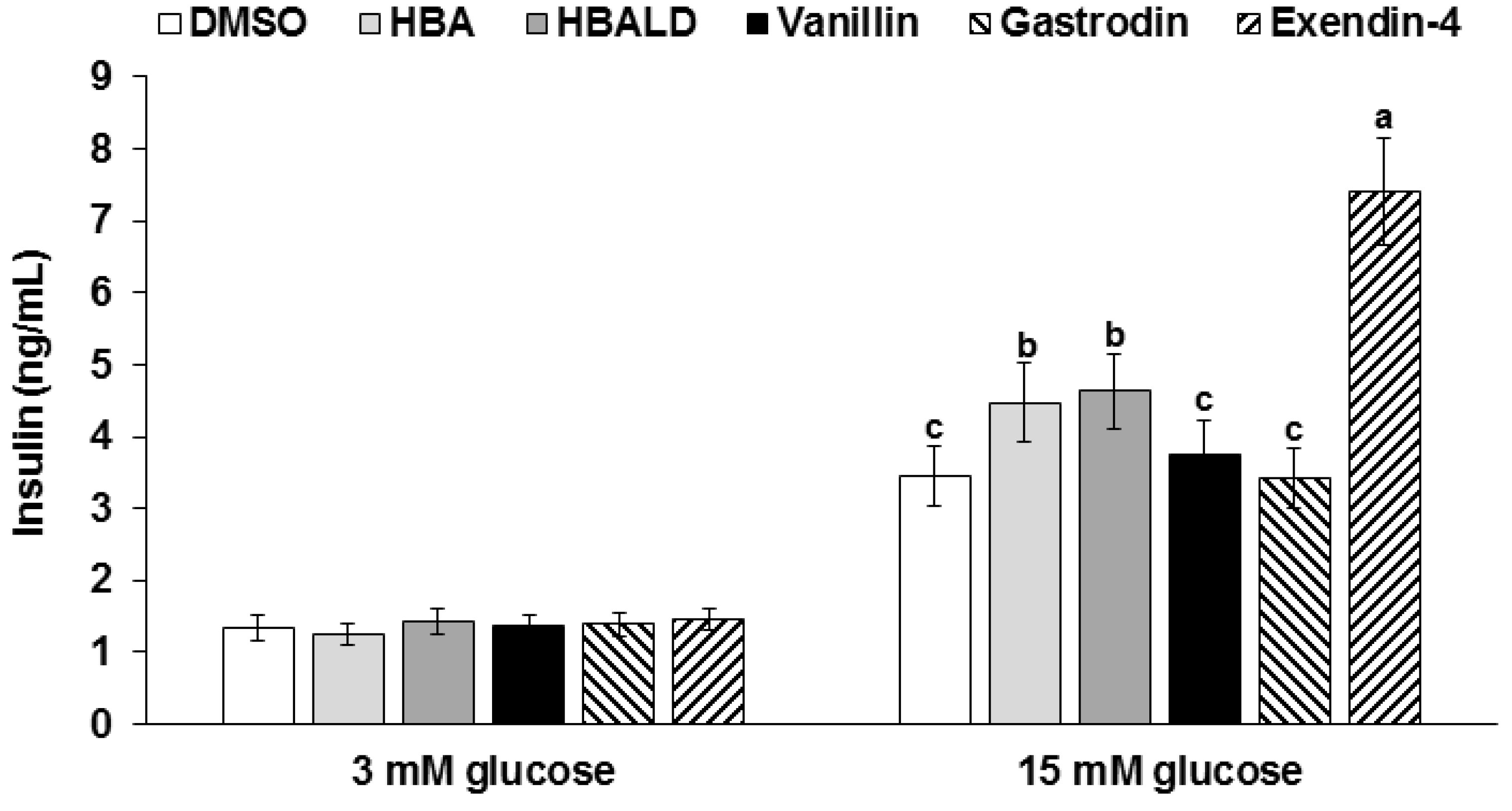 Nutrients 08 00161 g005