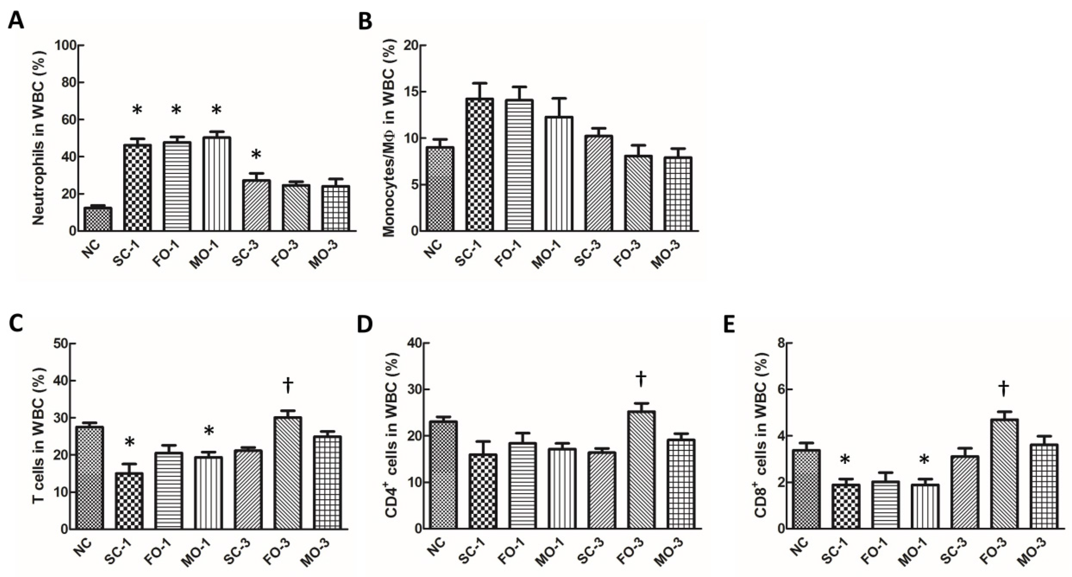Nutrients 08 00165 g001