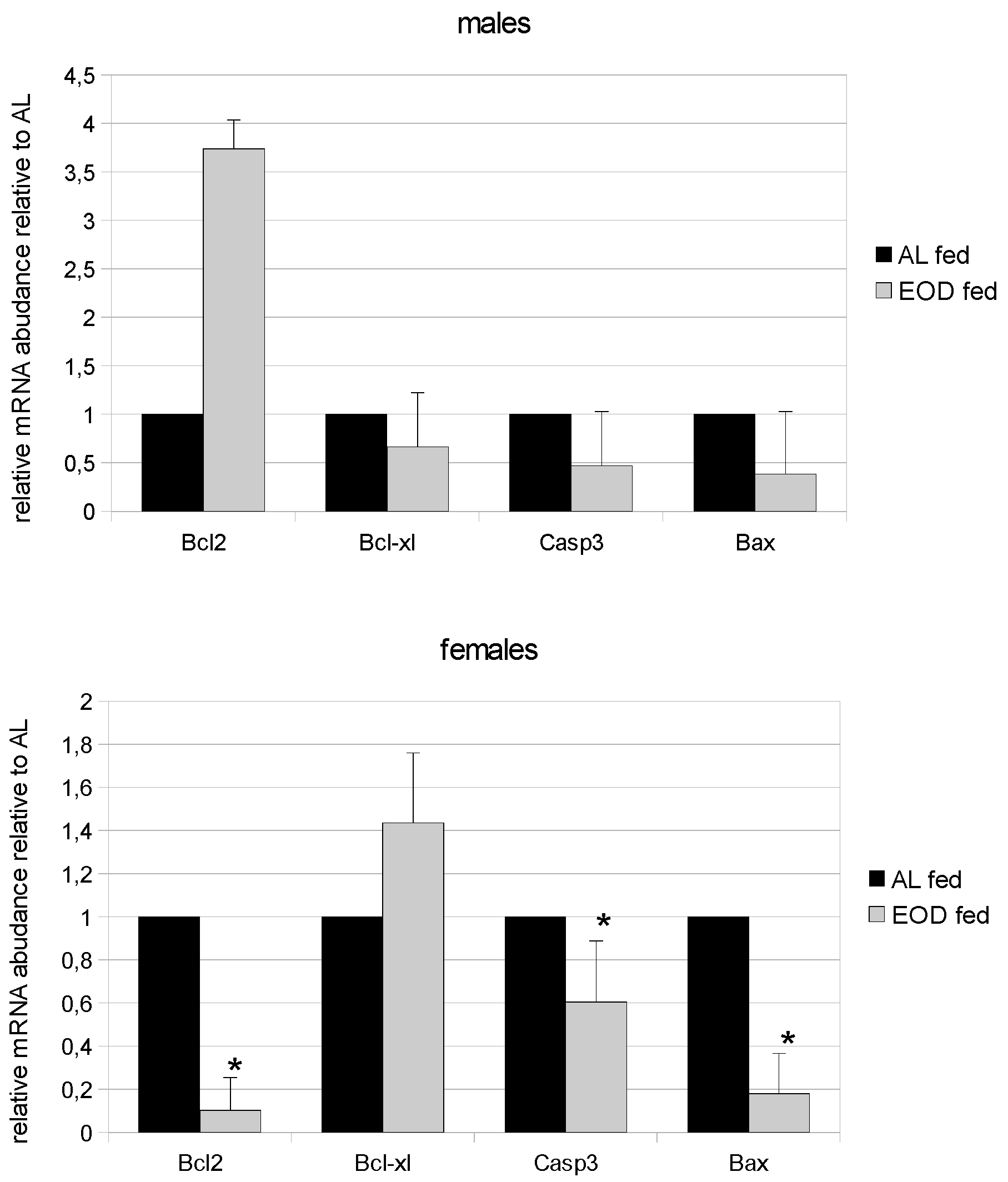 Nutrients 08 00176 g003