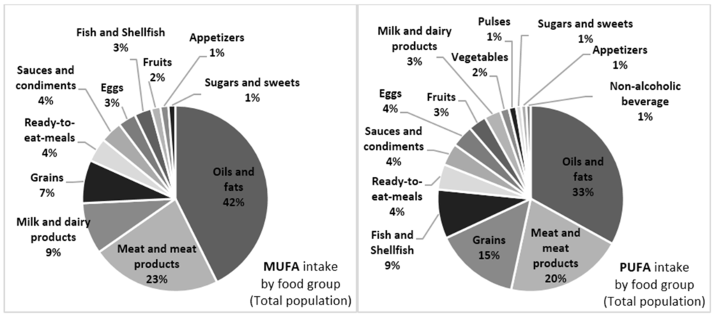 Nutrients 08 00177 g001b 1024