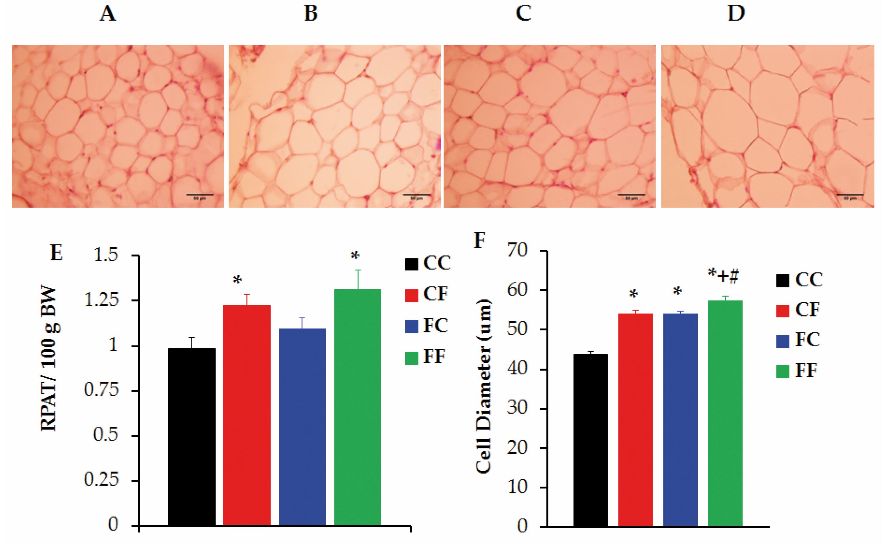 Nutrients 08 00178 g006
