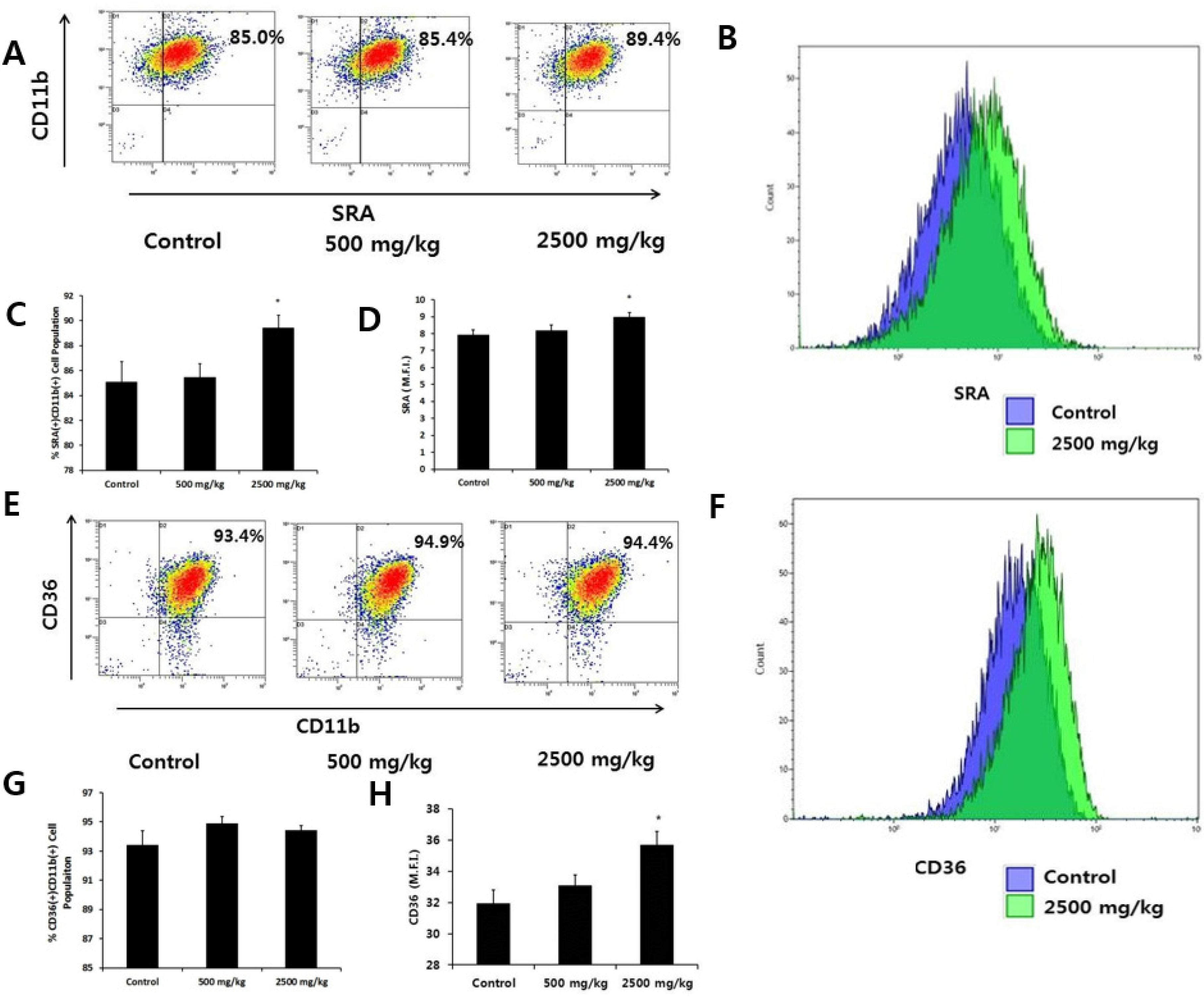 Impact of Wheat Bran Derived Arabinoxylanoligosaccharides and