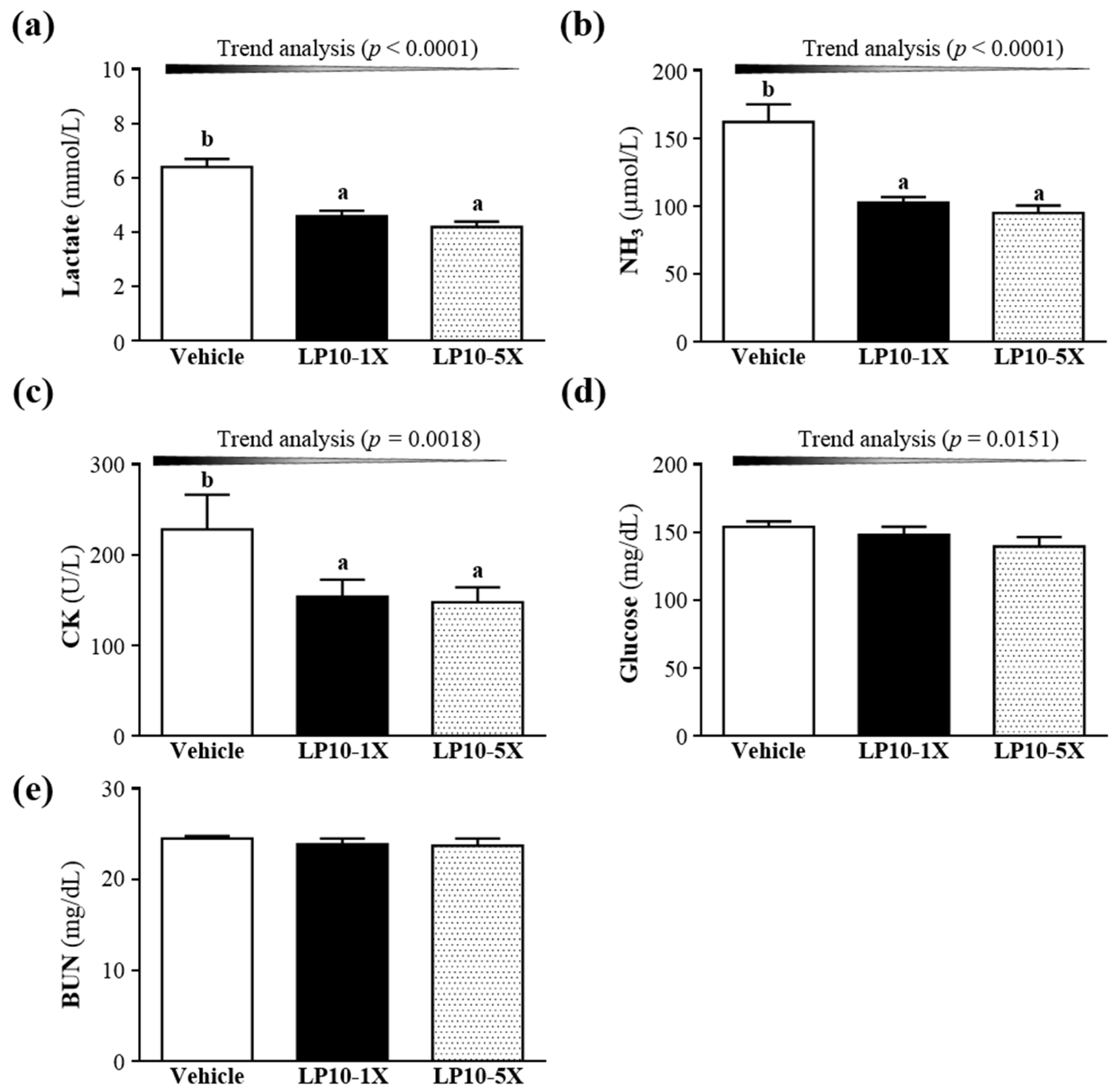 Nutrients 08 00205 g003