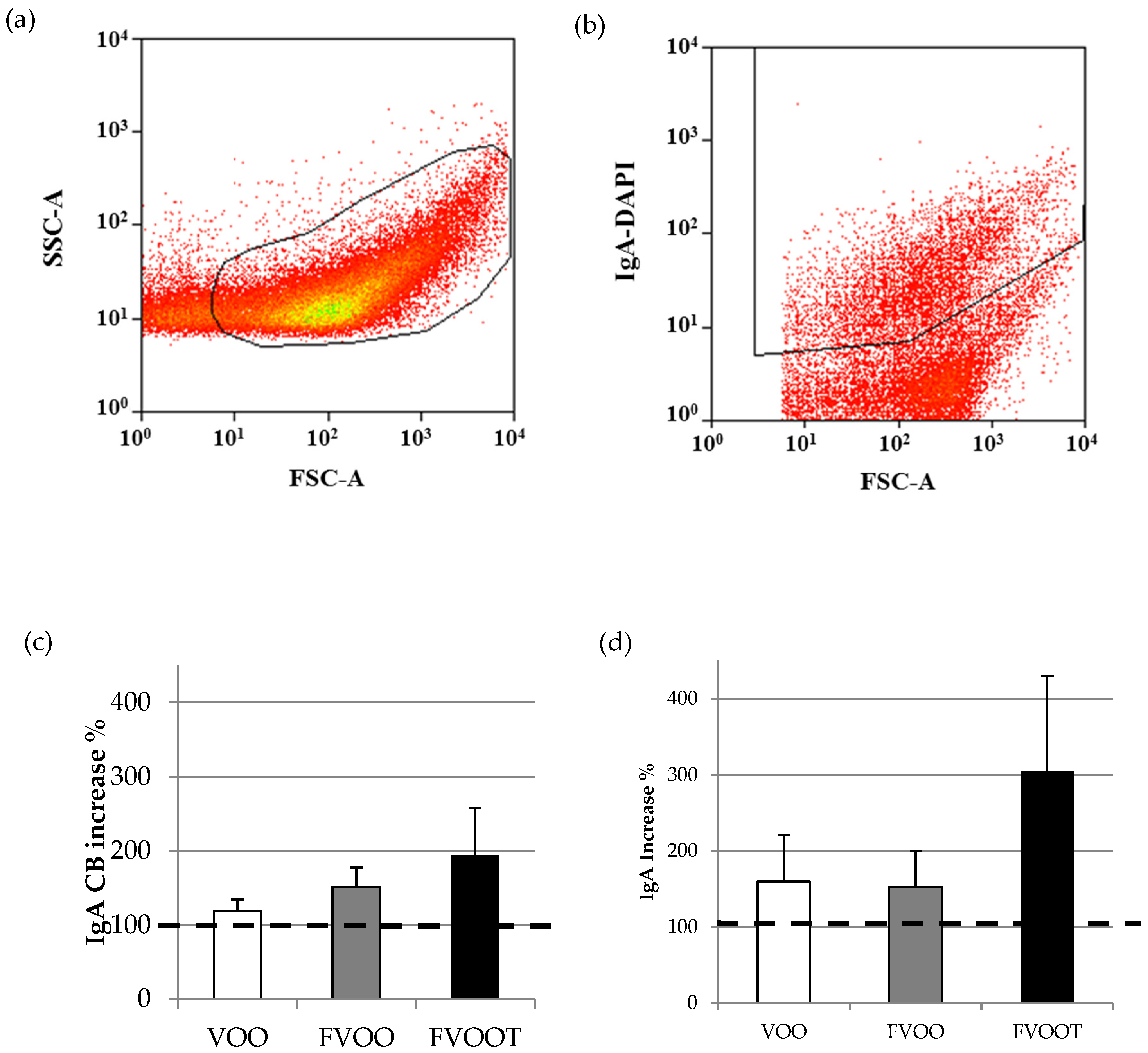 Nutrients 08 00213 g001